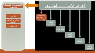 ‫المسطحا‬
‫الخضراء‬ ‫ت‬
‫المالعب‬ ‫و‬
‫الخضراء‬ ‫المسطحات‬
‫المالعب‬ ‫و‬
‫سكيب‬ ‫الند‬
‫مالعب‬
‫للطابور‬ ‫مساحات‬
‫واألنتظار‬
 