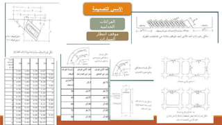 ‫التصميمة‬ ‫األسس‬
‫الفراغات‬
‫الخدامية‬
‫انتظار‬ ‫موقف‬
‫السيارات‬
 