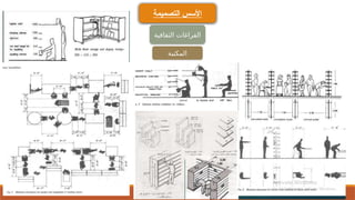 ‫التصميمة‬ ‫األسس‬
‫الثقافية‬ ‫الفراغات‬
‫المكتبة‬
 