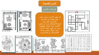 ‫التصميمة‬ ‫األسس‬
‫األدارية‬ ‫الفراغات‬
- ‫خاص‬ ‫مدخل‬ ‫االداره‬ ‫يكون‬ ‫ان‬
‫المدخل‬ ‫عن‬ ‫منفصل‬ ‫بها‬
‫للمدرسة‬ ‫الرئيسي‬
- ‫تكون‬ ‫ان‬ ‫يجب‬ ‫االستقبال‬ ‫فراغ‬
‫والتهويه‬ ‫اضاءه‬ ‫جيدة‬ ‫القاعه‬
- ‫المدير‬ ‫مكتب‬ ‫يكون‬ ‫ان‬ ‫يجب‬
‫بقاعه‬ ‫مباشر‬ ‫اتصال‬ ‫علي‬
‫السكرتيره‬ ‫و‬ ‫االجتماعات‬
 