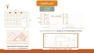 ‫التصميمة‬ ‫األسس‬
‫الفراغات‬
‫التعليمية‬
 