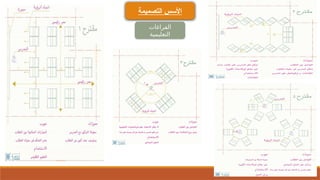 ‫التصميمة‬ ‫األسس‬
‫الفراغات‬
‫التعليمية‬
 