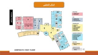 ‫التحليلي‬ ‫المثال‬
 