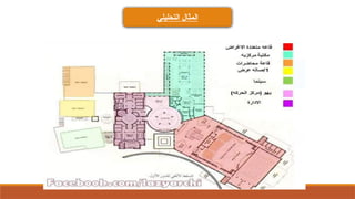 ‫التحليلي‬ ‫المثال‬
 