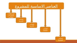 ‫للمشروع‬ ‫االساسية‬ ‫العناصر‬
‫العناصر‬
‫التعليمية‬
‫العناصر‬
‫الثقافية‬
‫العناصر‬
‫الخدمية‬
‫المسطحات‬
‫و‬ ‫الخضراء‬
‫المالعب‬
‫العناصر‬
‫األدارية‬
 