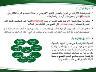 18

‫اإلنترنت‬ ‫شبكة‬
:
•
‫اإللكترون*ي‬ ‫البري*د‬ ‫اس*تخدام‬ ‫خالل‬ ‫م*ن‬ ‫اإللكترون*ي‬ ‫التعلي*م‬ ‫وتحس*ين‬ ‫تعزي*ز‬ ‫ف*ي‬ ‫اإلنترن*ت‬ ‫شبك*ة‬ ‫تس*هم‬
(
E-mail
.‫والمعلومات‬ ‫الرسائل‬ ‫بتبادل‬ ‫يسمح‬ ‫الذي‬ )
•
( ‫*راجع*ة‬‫ل‬‫ا‬ ‫التغذي*ة‬ ‫تقدي*م‬ ‫اإلنترن*ت‬ ‫شبك*ة‬ ‫خالل‬ ‫م*ن‬ ‫يمك*ن‬
feedback
)
‫إنشاء‬ ‫وكذل*ك‬ ،‫*طالب‬‫ل‬‫ا‬ *‫ل‬*‫قب‬ ‫م*ن‬
‫البيضاء‬ ‫السبورة‬
(
white board
.‫الطالب‬ ‫بين‬ ‫التفاعلية‬ ‫على‬ ‫تشجع‬ ‫التي‬ )
•
‫*ن‬*‫ع‬ ‫*ة‬*‫*ف‬‫ل‬‫المخت‬ ‫المعلومات‬ ‫*ع‬*‫الموق‬ ‫*ن‬*‫ويتضم‬ ،‫*ي‬*‫االفتراض‬ ‫*ل‬*‫للفص‬ ‫*ع‬*‫موق‬ ‫*و‬*‫أ‬ ‫*ب‬*‫وي‬ ‫*فحة‬*‫ص‬ ‫*نشاء‬‫إ‬ ‫*ة‬*‫إمكاني‬
‫المساعد‬ ‫المدرس‬ ‫عن‬ ‫ونبذة‬ ،‫والمراجع‬ ‫والواجبات‬ ‫والتمارين‬ ،‫المقدمة‬ ‫المدرسية‬ ‫المقررات‬ ‫مثل‬ ،‫الفصل‬
.

:‫االفتراضية‬ ‫الفصول‬
‫بالفص*ول‬ ‫شبيه*ة‬ ‫فص*ول‬ ‫ه*ي‬ ‫االفتراضي*ة‬ ‫الفص*ول‬
‫ولكنه*ا‬ ،‫والطالب‬ ‫المعل*م‬ ‫وجود‬ ‫حي*ث‬ ‫م*ن‬ ‫التقليدي*ة‬
‫أ*و‬ ‫بزمان‬ ‫تتقي*د‬ ‫ال‬ ‫حي*ث‬ ‫العالمي*ة‬ ‫الشبك*ة‬ ‫عل*ى‬ ‫ام‬َ
‫ق‬ُ
‫ت‬
‫*ة‬*‫تعليمي‬ ‫بيئات‬ ‫*تخدام‬*‫اس‬ ‫*م‬*‫يت‬ ‫*ا‬*‫طريقه‬ ‫*ن‬*‫وع‬ ،‫مكان‬
‫بواس*طة‬ ‫التجم*ع‬ ‫الطلب*ة‬ ‫يس*تطيع‬ ‫بحي*ث‬ ‫*ضي*ة‬‫ا‬‫افتر‬
.‫تعاونية‬ ‫تعلم‬ ‫حاالت‬ ‫في‬ ‫*لمشاركة‬‫ل‬ ‫الشبكات‬
‫الفصو‬
‫ل‬
‫االفترا‬
‫ضية‬
‫بال‬ ‫عالم‬
‫أوراق‬
‫بال‬ ‫جامعات‬
‫أسوار‬
‫ات‬R
‫س‬‫مؤس‬
‫التعليم‬
‫تقبل‬R
‫س‬‫للم‬
‫المدار‬
‫س‬
‫والجامع‬
‫ات‬
‫اإللكترون‬
‫ية‬
‫بيئات‬
‫التعليم‬
‫االفتراض‬
‫ي‬
‫امعا‬R
‫ج‬‫ال‬
‫ت‬
‫االفتراض‬
‫ية‬
‫المنهج‬
‫الرقمي‬
‫الفصول‬
‫الذكية‬
‫واالفترا‬
‫أو‬ ‫ضية‬
‫اإللكترون‬
‫ية‬
 