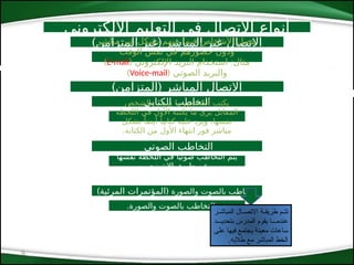 9
‫اإللكتروني‬ ‫التعليم‬ ‫في‬ ‫االتصال‬ ‫أنواع‬
‫المباشر‬ ‫غير‬ ‫االتصال‬
(
‫المتزامن‬ ‫غير‬
)‫مباشر‬ ‫غير‬ ‫بشكل‬ ‫بينهم‬ ‫فيما‬ ‫األشخاص‬ ‫يتصل‬
‫الوقت‬ ‫نفس‬ ‫في‬ ‫حضورهم‬ ‫ودون‬
( :
‫اإللكتروني‬ ‫البريد‬ ‫استخدام‬ ‫مثال‬
E-mail
)
( ‫الصوتي‬ ‫والبريد‬
Voice-mail
)
‫المباشر‬ ‫االتصال‬
(
‫المتزامن‬
)
‫الكتابي‬ ‫التخاطب‬
,
‫والشخص‬ ‫يريد‬ ‫ما‬ ‫الشخص‬ ‫يكتب‬
‫اللحظة‬ ‫في‬ ‫األول‬ ‫يكتبه‬ ‫ما‬ ‫يرى‬ ‫المقابل‬
‫بشكل‬ ً‫أيضا‬ ً‫كتابيا‬ ‫عليه‬ ‫ويرد‬ ،‫نفسها‬
.‫الكتابة‬ ‫من‬ ‫األول‬ ‫انتهاء‬ ‫فور‬ ‫مباشر‬
‫الصوتي‬ ‫التخاطب‬
‫نفسها‬ ‫اللحظة‬ ‫في‬ ً‫صوتيا‬ ‫التخاطب‬ ‫يتم‬
.‫اإلنترنت‬ ‫طريق‬ ‫عن‬
‫والصورة‬ ‫بالصوت‬ ‫التخاطب‬
) (
‫المرئية‬ ‫المؤتمرات‬
.‫والصورة‬ ‫بالصوت‬ ‫التخاطب‬ ‫يتم‬
‫*ر‬*‫المباش‬ ‫*ال‬*‫االتص‬ ‫*ة‬*‫طريق‬ ‫*م‬*‫تت‬
‫بتحدي***د‬ ‫المدرس‬ ‫يقوم‬ ‫عندم***ا‬
‫*ى‬‫ل‬‫ع‬ ‫*ا‬‫ه‬‫في‬ ‫*ع‬‫م‬‫يجت‬ ‫*ة‬‫ن‬‫معي‬ ‫*اعات‬‫س‬
‫طالبه‬ ‫مع‬ ‫المباشر‬ ‫الخط‬
.
 