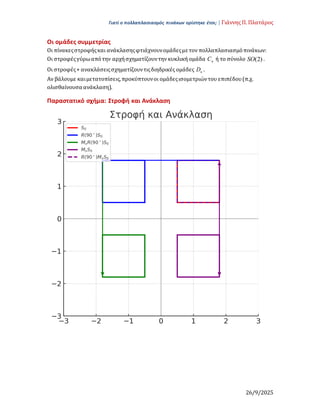 Γιατί ο πολλαπλασιασμός πινάκων ορίστηκε έτσι; | Γιάννης Π. Πλατάρος
26/9/2025
Οι ομάδες συμμετρίας
Οι πίνακεςστροφήςκαι ανάκλασηςφτιάχνουνομάδεςμε τον πολλαπλασιασμόπινάκων:
Οι στροφέςγύρωαπότην αρχήσχηματίζουντην κυκλική ομάδα n
C ή το σύνολο (2)
SO .
Οι στροφές+ ανακλάσειςσχηματίζουντιςδιηδρικές ομάδες n
D .
Αν βάλουμε καιμετατοπίσεις,προκύπτουνοι ομάδεςισομετριώντου επιπέδου(π.χ.
ολισθαίνουσα ανάκλαση).
Παραστατικό σχήμα: Στροφή και Ανάκλαση
 