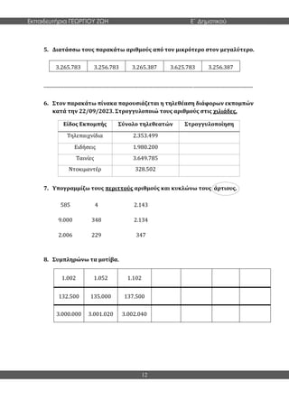 Εκπαιδευτήρια ΓΕΩΡΓΙΟΥ ΖΩΗ E΄ Δημοτικού
12
5. Διατάσσω τους παρακάτω αριθμούς από τον μικρότερο στον μεγαλύτερο.
...............................................................................................................................................................................
6. Στον παρακάτω πίνακα παρουσιάζεται η τηλεθέαση διάφορων εκπομπών
κατά την 22/09/2023. Στρογγυλοποιώ τους αριθμούς στις χιλιάδες.
Είδος Εκπομπής Σύνολο τηλεθεατών Στρογγυλοποίηση
Τηλεπαιχνίδια 2.353.499
Ειδήσεις 1.980.200
Ταινίες 3.649.785
Ντοκιμαντέρ 328.502
7. Υπογραμμίζω τους περιττούς αριθμούς και κυκλώνω τους άρτιους.
585 4 2.143
9.000 348 2.134
2.006 229 347
8. Συμπληρώνω τα μοτίβα.
1.002 1.052 1.102
132.500 135.000 137.500
3.000.000 3.001.020 3.002.040
3.265.783 3.256.783 3.265.387 3.625.783 3.256.387
 