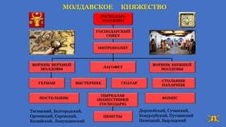 Тигинский, Белгородский,
Оргеевский, Сорокский,
Килийский, Лопушнянский
Дорохойский, Сучавский,
Ковурлуйский, Путнянский
Нямецкий, Бырладский
 