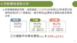 ◼ 針對應節產品月餅，消保處就三大通路114年與113年常見口味
相同品項(共197項產品)，進行單位(g)價格之漲跌比較及原因
分析。
4.月餅價格漲跌分析
共68項
持平
34.5%
>1成 8項 4.1%
≦1成 30項15.2%
共38項
下跌
19.3%
>1成 37項18.8%
≦1成 54項27.4%
共91項
上漲
46.2%
7
三大通路平均單位價格(元/g) 0.03元/g(2.4％)
 