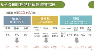 貨物稅
110年12月1日起*
汽油 柴油
卜特蘭一型
水泥
每公升
6.83元
每公升
3.99元
每公噸
320元
4.83元 2.49元
160元
營業稅
111年2月7日起
黃豆 小麥
玉米
5%
0%
5%
0%
5%
0%
• 持續實施至115年3月底
關稅
牛肉、小麥 110年12月1日起
奶油、奶粉 111年 2月7日起
小麥 烘焙用
奶粉
牛肉 奶油 無水
奶油
6.5%
0%
每公斤
10元
5元
5%
2.5%
8%
4%
10%
5%
5.延長關鍵原物料稅負減徵措施
8
 