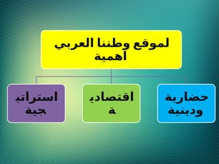 ‫العربي‬ ‫وطننا‬ ‫لموقع‬
‫اهمية‬
‫استراتي‬
‫جية‬
‫اقتصادي‬
‫ة‬
‫حضارية‬
‫ودينية‬
 