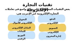 ‫الدفع‬
‫اإللكتروني‬
‫التحويل‬
‫لألموال‬ ‫اإللكتروني‬
‫التسويق‬
‫اإللكتروني‬
‫اإللكتروني‬ ‫التبادل‬
‫للبيانات‬
‫التوزيع‬
‫الرقمي‬
‫المخزون‬ ‫إدارة‬
‫التجارة‬ ‫تقنيات‬
‫اإللكترونية‬
‫تعامالت‬ ‫في‬ ‫واسع‬ ‫نطاق‬ ‫على‬ ‫المستخدمة‬ ‫التقنيات‬ ‫بعض‬
:‫هي‬ ‫اإلنترنت‬ ‫عبر‬ ‫اإللكترونية‬ ‫التجارة‬
 