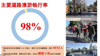 主要道路清淤執行率
98%
• 佛祖街及保安寺周邊因 9/28 才退水，清淤工作仍持續推進，預計 10/12 完
成。
• 恢復日常垃圾清運，宣導垃圾不落地，並成立機動小組加班次巡迴處
統計至 114 年 10 月 8 日
 