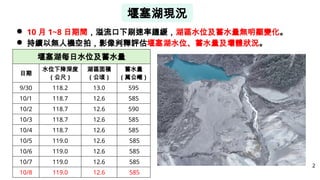 ● 10 月 1~8 日期間，溢流口下刷速率趨緩，湖區水位及蓄水量無明顯變化。
● 持續以無人機空拍，影像判釋評估堰塞湖水位、蓄水量及壩體狀況。
堰塞湖每日水位及蓄水量
日期
水位下降深度
( 公尺 )
湖區面積
( 公頃 )
蓄水量
( 萬公...