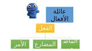 عرض تقديمي عن أقسام الكلمة لمادة اللغة العربية.pptx