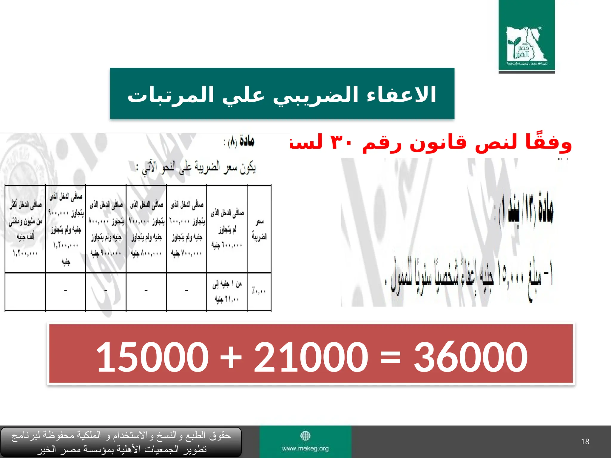 18
‫المرتبات‬ ‫علي‬ ‫الضريبي‬ ‫االعفاء‬
‫لبرنامج‬ ‫محفوظة‬ ‫الملكية‬ ‫و‬ ‫واالستخدام‬ ‫والنسخ‬ ‫الطبع‬ ‫حقوق‬
‫الخير‬ ‫مصر‬ ‫بمؤسسة‬ ‫األهلية‬ ‫الجمعيات‬ ‫تطوير‬
‫رقم‬ ‫قانون‬ ‫لنص‬ ‫ا‬ً‫وفق‬
٣٠
‫لسنة‬
٢٠٢٣
15000 + 21000 = 36000
 