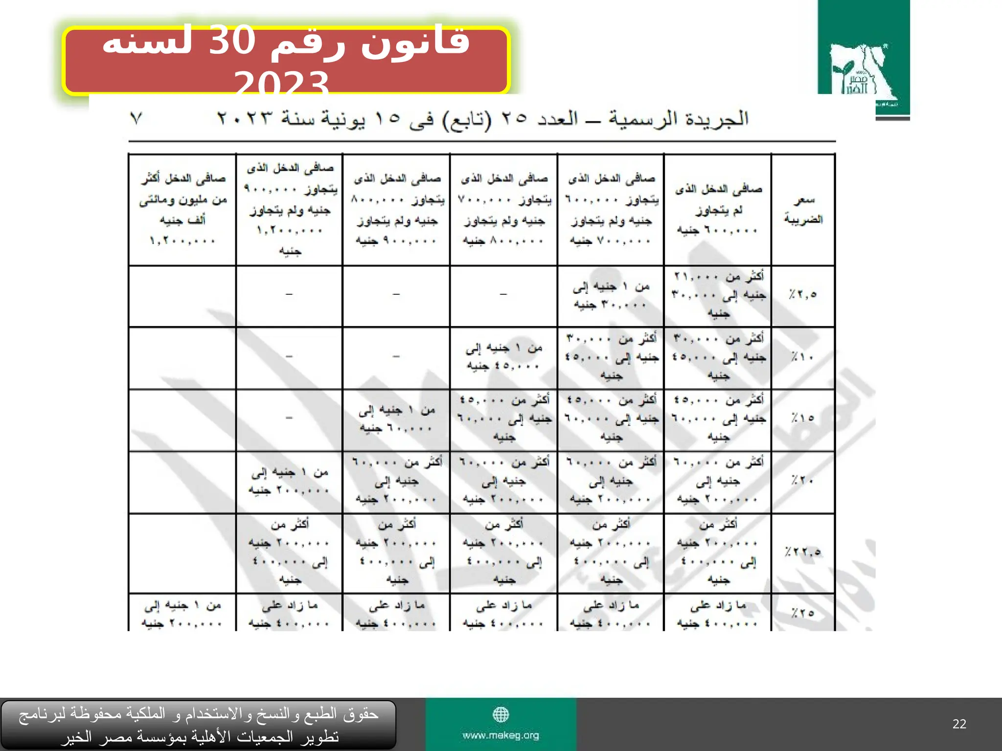 22
‫للرواتب‬ ‫الضرائب‬ ‫شرائح‬
‫لبرنامج‬ ‫محفوظة‬ ‫الملكية‬ ‫و‬ ‫واالستخدام‬ ‫والنسخ‬ ‫الطبع‬ ‫حقوق‬
‫الخير‬ ‫مصر‬ ‫بمؤسسة‬ ‫األهلية‬ ‫الجمعيات‬ ‫تطوير‬
‫رقم‬ ‫قانون‬
30
‫لسنه‬
2023
 