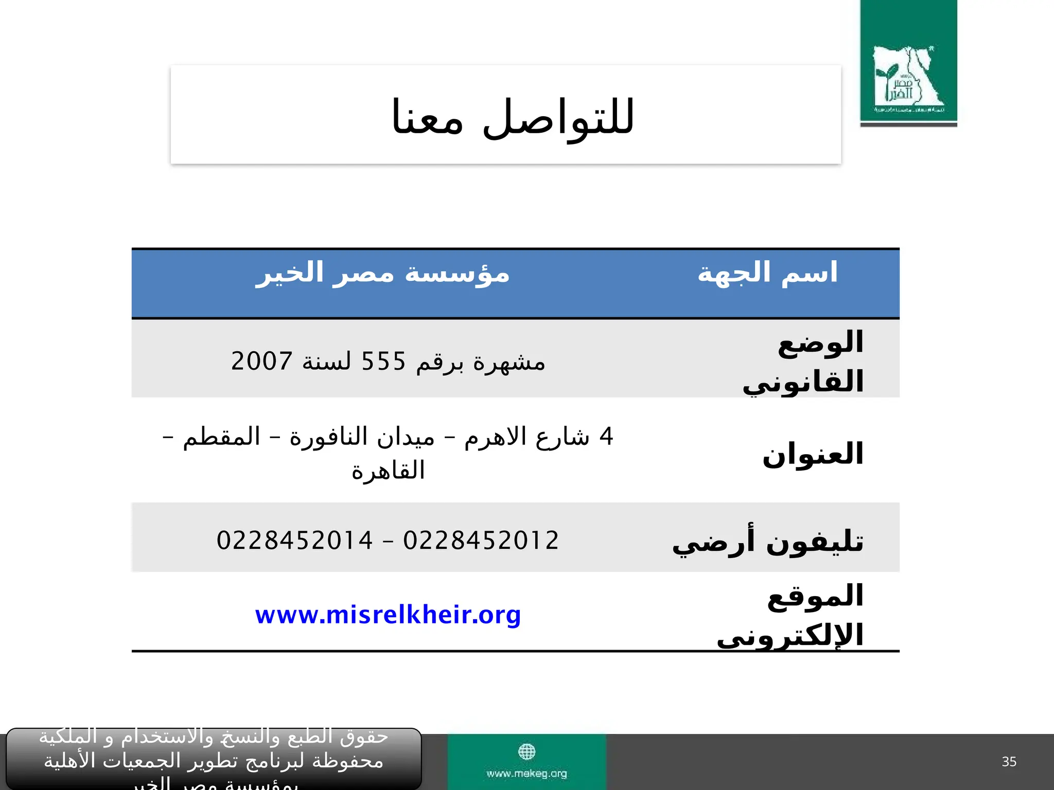 35
‫معنا‬ ‫للتواصل‬
‫الملكية‬ ‫و‬ ‫واالستخدام‬ "
‫خ‬‫والنس‬ ‫الطبع‬ ‫حقوق‬
‫األهلية‬ ‫الجمعيات‬ ‫تطوير‬ ‫لبرنامج‬ ‫محفوظة‬
‫الخير‬ ‫مصر‬ ‫مؤسسة‬ ‫الجهة‬ ‫اسم‬
‫برقم‬ ‫مشهرة‬
555
‫لسنة‬
2007
‫الوضع‬
‫القانوني‬
4
– – –
‫المقطم‬ ‫النافورة‬ ‫ميدان‬ ‫االهرم‬ ‫شارع‬
‫القاهرة‬
‫العنوان‬
0228452012
–
0228452014 ‫أرضي‬ ‫تليفون‬
www.misrelkheir.org
‫الموقع‬
‫اإللكتروني‬
 