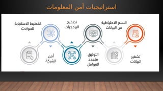 ‫المعلومات‬ ‫أمن‬ ‫استراتيجيات‬
 