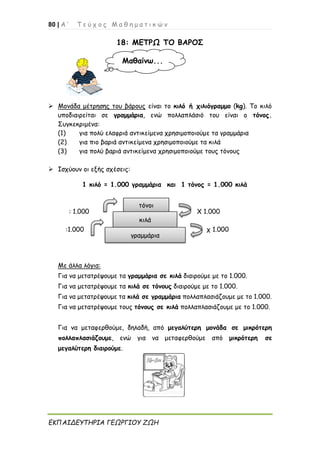 80 | Α ’ Τ ε ύ χ ο ς Μ α θ η μ α τ ι κ ώ ν
ΕΚΠΑΙΔΕΥΤΗΡΙΑ ΓΕΩΡΓΙΟΥ ΖΩΗ
18: ΜΕΤΡΩ ΤΟ ΒΑΡΟΣ
➢ Μονάδα μέτρησης του βάρους είναι το κιλό ή χιλιόγραμμο (kg). Το κιλό
υποδιαιρείται σε γραμμάρια, ενώ πολλαπλάσιό του είναι ο τόνος.
Συγκεκριμένα:
(1) για πολύ ελαφριά αντικείμενα χρησιμοποιούμε τα γραμμάρια
(2) για πιο βαριά αντικείμενα χρησιμοποιούμε τα κιλά
(3) για πολύ βαριά αντικείμενα χρησιμοποιούμε τους τόνους
➢ Ισχύουν οι εξής σχέσεις:
1 κιλό = 1.000 γραμμάρια και 1 τόνος = 1.000 κιλά
: 1.000 Χ 1.000
:1.000 χ 1.000
Με άλλα λόγια:
Για να μετατρέψουμε τα γραμμάρια σε κιλά διαιρούμε με το 1.000.
Για να μετατρέψουμε τα κιλά σε τόνους διαιρούμε με το 1.000.
Για να μετατρέψουμε τα κιλά σε γραμμάρια πολλαπλασιάζουμε με το 1.000.
Για να μετατρέψουμε τους τόνους σε κιλά πολλαπλασιάζουμε με το 1.000.
Για να μεταφερθούμε, δηλαδή, από μεγαλύτερη μονάδα σε μικρότερη
πολλαπλασιάζουμε, ενώ για να μεταφερθούμε από μικρότερη σε
μεγαλύτερη διαιρούμε.
Μαθαίνω...
τόνοι
κιλά
γραμμάρια
 