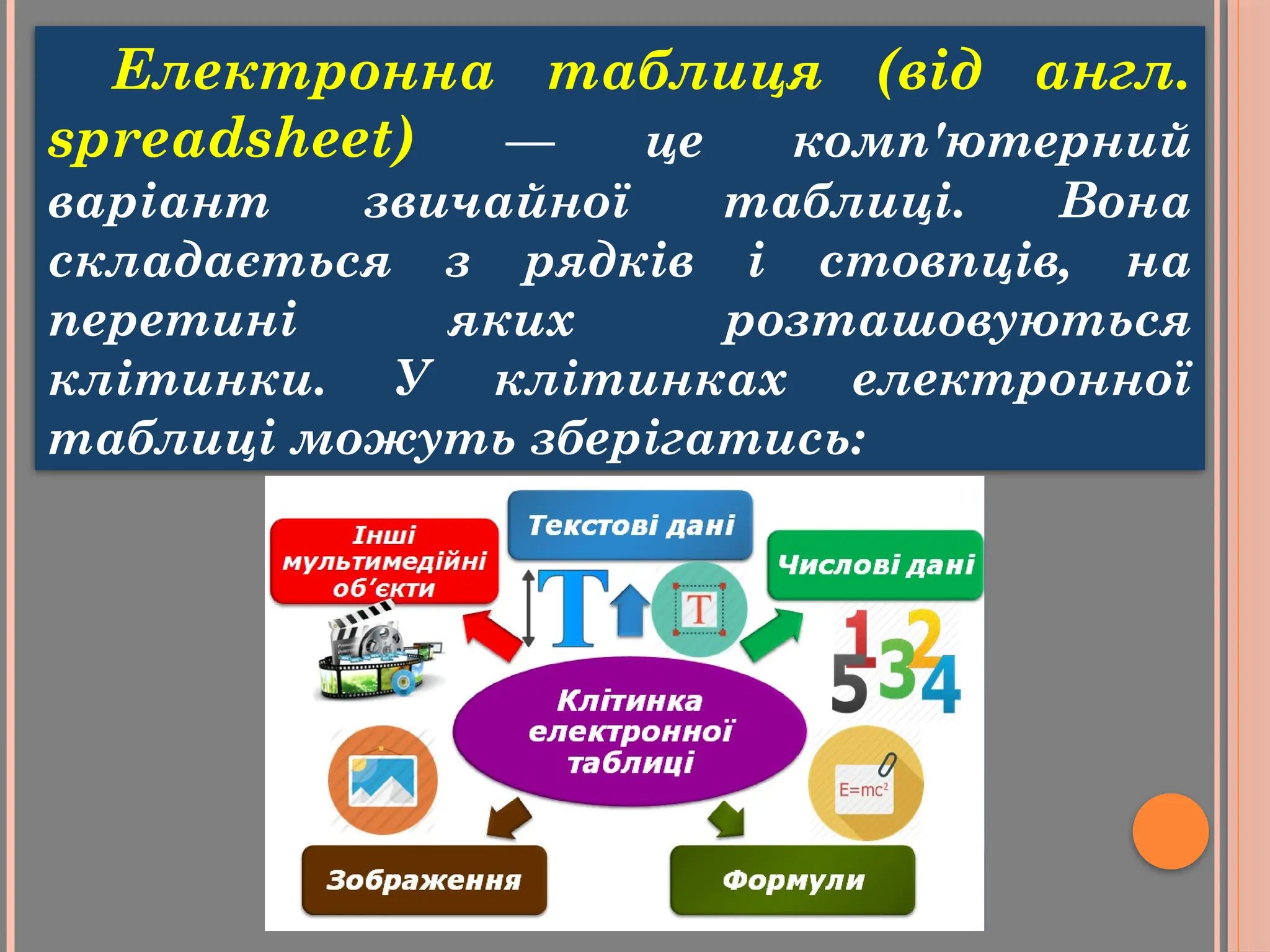 Електронна таблиця (від англ.
spreadsheet) — це комп'ютерний
варіант звичайної таблиці. Вона
складається з рядків і стовпців, на
перетині яких розташовуються
клітинки. У клітинках електронної
таблиці можуть зберігатись:
 