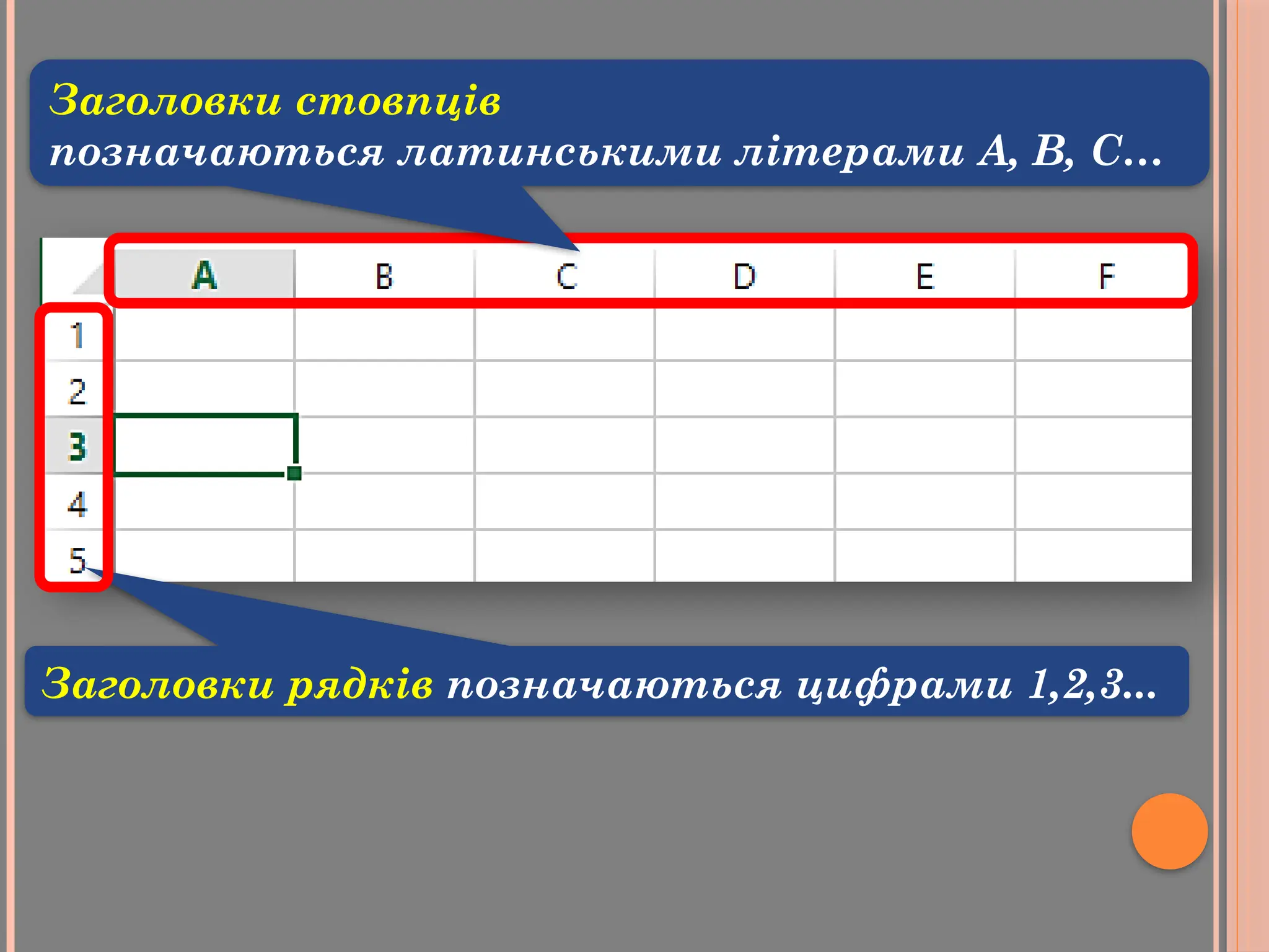 Заголовки рядків позначаються цифрами 1,2,3...
Заголовки стовпців
позначаються латинськими літерами А, В, С…
 