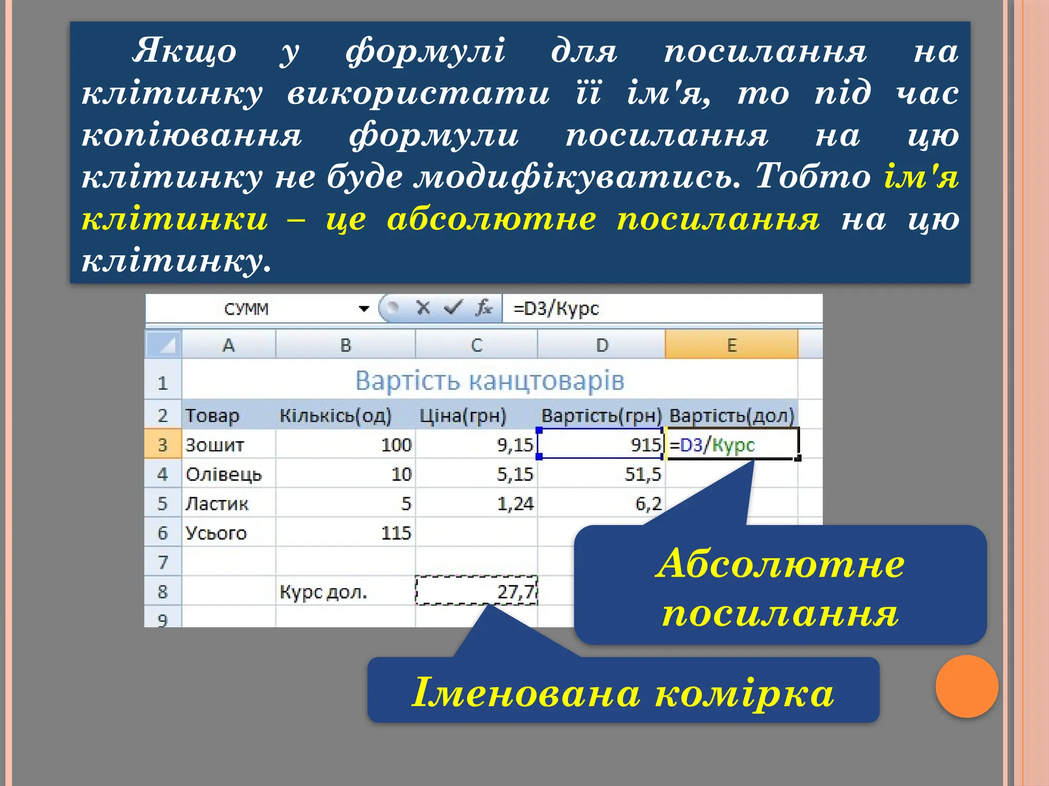 Якщо у формулі для посилання на
клітинку використати її ім'я, то під час
копіювання формули посилання на цю
клітинку не буде модифікуватись. Тобто ім'я
клітинки – це абсолютне посилання на цю
клітинку.
Абсолютне
посилання
Іменована комірка
 