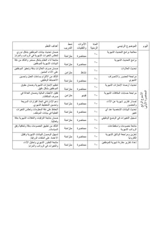 ‫اليوم‬
‫الرئيسي‬ ‫الموضوع‬
‫المدة‬
‫الزمنية‬
‫األدوات‬
‫والتقنيات‬
‫نمط‬
‫التدريب‬
‫التعلم‬ ‫أهداف‬
‫ا‬
‫األسبوع‬
‫لرابع‬
:‫األولى‬
‫المحاضرة‬
‫الشهرية‬ ‫التحديث‬ ‫برامج‬ ‫معالجة‬
10
‫محاضرة‬
‫متزامنة‬
‫دوري‬ ‫بشكل‬ ‫الموظفين‬ ‫بيانات‬ ‫تحديث‬ ‫ضمان‬
‫والمزايا‬ ‫الرواتب‬ ‫في‬ ‫الشهرية‬ ‫التغيرات‬ ‫لتعكس‬
.
‫الشهرية‬ ‫التحديث‬ ‫برامج‬
10
‫محاضرة‬
‫متزامنة‬
‫دقة‬ ‫من‬ ‫والتأكد‬ ‫مستمر‬ ‫بشكل‬ ‫النظام‬ ‫أداء‬ ‫متابعة‬
‫للموظفين‬ ‫الشهرية‬ ‫البيانات‬
‫ال‬ ‫تحديث‬
‫عالوات‬
10
‫نشاط‬
‫متزامن‬
‫الموظفين‬ ‫وتحفيز‬ ‫بدقة‬ ‫العالوات‬ ‫صرف‬ ‫ضمان‬
‫المتميز‬ ‫األداء‬ ‫على‬
.
‫واالنصراف‬ ‫الحضور‬ ‫مراجعة‬
‫الشهري‬
10
‫محاضرة‬
‫متزامنة‬
‫وتحسين‬ ‫العمل‬ ‫بساعات‬ ‫االلتزام‬ ‫من‬ ‫التأكد‬
‫الوظيفي‬ ‫االنضباط‬
.
‫الشهرية‬ ‫اإلجازات‬ ‫أرصدة‬ ‫تحديث‬
10
‫محاضرة‬
‫متزامنة‬
‫حقوق‬ ‫وضمان‬ ‫الشهرية‬ ‫اإلجازات‬ ‫تنظيم‬
‫دقيق‬ ‫بشكل‬ ‫الموظفين‬
.
‫الشهرية‬ ‫المكافآت‬ ‫حسابات‬ ‫مراجعة‬
10
‫فيديو‬
‫متزامن‬
‫المالية‬ ‫األخطاء‬ ‫تقليل‬
‫في‬ ‫العدالة‬ ‫وضمان‬
‫المكافآت‬ ‫صرف‬
.
‫األداء‬ ‫عن‬ ‫شهرية‬ ‫تقارير‬ ‫إصدار‬
‫والحضور‬
10
‫محاضرة‬
‫متزامنة‬
‫السريعة‬ ‫القرارات‬ ‫اتخاذ‬ ‫في‬ ‫اإلدارة‬ ‫دعم‬
‫الشهري‬ ‫التخطيط‬ ‫وتحسين‬
.
‫أي‬ ‫عند‬ ‫الشخصية‬ ‫البيانات‬ ‫تحديث‬
‫تغيير‬
10
‫محاضرة‬
‫متزامنة‬
‫التغيرات‬ ‫وتعكس‬ ‫المعلومات‬ ‫دقة‬ ‫على‬ ‫الحفاظ‬
‫الموظف‬ ‫بيانات‬ ‫في‬ ‫الفعلية‬
.
‫الوظيفي‬ ‫الوضع‬ ‫في‬ ‫التغييرات‬ ‫تسجيل‬
10
‫محاضرة‬
‫متزامنة‬
‫بدقة‬ ‫الشهرية‬ ‫والتنقالت‬ ‫الترقيات‬ ‫متابعة‬ ‫ضمان‬
‫وفعالية‬
.
‫واستقطاعات‬ ‫خصومات‬ ‫متابعة‬
‫الشهرية‬ ‫الرواتب‬
10
‫محاضرة‬
‫متزامن‬
‫ة‬
‫وفق‬ ‫وشفافية‬ ‫بدقة‬ ‫الخصومات‬ ‫تطبيق‬ ‫من‬ ‫التأكد‬
‫السياسات‬
.
‫الشهرية‬ ‫الوثائق‬ ‫ومراجعة‬ ‫تخزين‬
‫ًا‬‫ي‬‫إلكترون‬
10
‫محاضرة‬
‫متزامنة‬
‫وتقليل‬ ‫الشهرية‬ ‫للبيانات‬ ‫الوصول‬ ‫تسهيل‬
‫الورقية‬ ‫الملفات‬ ‫على‬ ‫االعتماد‬
.
‫للموظفين‬ ‫شهرية‬ ‫مقارنة‬ ‫تقارير‬ ‫إعداد‬
10
‫محاضرة‬
‫متزامنة‬
‫األداء‬ ‫وتحليل‬ ‫الشهري‬ ‫التطور‬ ‫متابعة‬
‫والمزايا‬ ‫الرواتب‬ ‫في‬ ‫والتغيرات‬
.
 