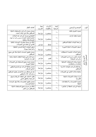 ‫اليوم‬
‫الرئيسي‬ ‫الموضوع‬
‫المدة‬
‫الزمنية‬
‫األدوات‬
‫والتقنيات‬
‫نمط‬
‫التدريب‬
‫التعلم‬ ‫أهداف‬
‫ال‬
‫األسبوع‬
‫رابع‬
‫ال‬
‫المحاضرة‬
‫ثانية‬
:
‫للبنك‬ ‫التحويل‬ ‫تحديث‬
10
‫محاضرة‬
‫متزامنة‬
‫المالية‬ ‫والمستحقات‬ ‫الرواتب‬ ‫وصول‬ ‫ضمان‬
‫المحدد‬ ‫الوقت‬ ‫وفي‬ ‫بدقة‬ ‫للموظفين‬
.
‫الراتب‬ ‫إيقاف‬ ‫تحديث‬
10
‫محاضرة‬
‫متزامنة‬
‫الحاالت‬ ‫عند‬ ‫الرواتب‬ ‫صرف‬ ‫في‬ ‫التحكم‬
‫إنهاء‬ ‫أو‬ ‫راتب‬ ‫بدون‬ ‫اإلجازات‬ ‫(مثل‬ ‫الخاصة‬
‫وشفافية‬ ‫بدقة‬ )‫الخدمة‬
.
‫للموظفين‬ ‫البنكية‬ ‫البيانات‬ ‫مراجعة‬
10
‫نشاط‬
‫متزامن‬
‫البنكية‬ ‫الحسابات‬ ‫معلومات‬ ‫صحة‬ ‫من‬ ‫التأكد‬
‫في‬ ‫أخطاء‬ ‫أي‬ ‫لتفادي‬
‫التحويالت‬
.
‫الشهرية‬ ‫المالية‬ ‫التحويالت‬ ‫تسجيل‬
10
‫محاضرة‬
‫متزامنة‬
‫الشفافية‬ ‫لضمان‬ ‫المالية‬ ‫العمليات‬ ‫توثيق‬
‫بسهولة‬ ‫والمراجعة‬
.
‫الستحقاقات‬ ‫الخاصة‬ ‫الحاالت‬ ‫متابعة‬
‫الموظفين‬
10
‫محاضرة‬
‫متزامنة‬
‫جميع‬ ‫على‬ ‫بدقة‬ ‫المالية‬ ‫السياسات‬ ‫تطبيق‬ ‫ضمان‬
‫الموظفين‬
.
‫إصدار‬
‫التحويالت‬ ‫عن‬ ‫دورية‬ ‫تقارير‬
‫الموقوفة‬ ‫والرواتب‬
10
‫فيديو‬
‫متزامن‬
‫واتخاذ‬ ‫المالية‬ ‫التدفقات‬ ‫متابعة‬ ‫في‬ ‫اإلدارة‬ ‫دعم‬
‫المناسبة‬ ‫القرارات‬
.
‫اإلضافية‬ ‫المستحقات‬ ‫بيانات‬ ‫تحديث‬
)‫والمكافآت‬ ‫(العالوات‬
10
‫محاضرة‬
‫متزامنة‬
‫التحويالت‬ ‫في‬ ‫المستحقات‬ ‫جميع‬ ‫شمول‬ ‫ضمان‬
‫البنكية‬
‫الشهرية‬
.
‫اإلدارية‬ ‫بالبيانات‬ ‫الرواتب‬ ‫نظام‬ ‫ربط‬
‫للموظفين‬
10
‫محاضرة‬
‫متزامنة‬
‫الوظيفي‬ ‫الوضع‬ ‫مع‬ ‫الرواتب‬ ‫مطابقة‬ ‫ضمان‬
‫للموظف‬ ‫الحالي‬
.
‫التحويالت‬ ‫في‬ ‫التأخير‬ ‫حاالت‬ ‫معالجة‬
10
‫محاضرة‬
‫متزامنة‬
‫الموظفين‬ ‫حقوق‬ ‫لضمان‬ ‫بسرعة‬ ‫مشاكل‬ ‫أي‬ ‫حل‬
‫الوظيفي‬ ‫األداء‬ ‫تأثر‬ ‫وعدم‬
.
‫إدارة‬
‫البنكية‬ ‫التحويالت‬ ‫سجالت‬
‫ًا‬‫ي‬‫إلكترون‬
10
‫محاضرة‬
‫متزامن‬
‫ة‬
‫وتسهيل‬ ‫الورقية‬ ‫الملفات‬ ‫على‬ ‫االعتماد‬ ‫تقليل‬
‫المالي‬ ‫والتدقيق‬ ‫المراجعة‬
.
‫واالستقطاعات‬ ‫الخصومات‬ ‫تحديث‬
‫البنكية‬
10
‫محاضرة‬
‫متزامنة‬
‫السياسات‬ ‫وفق‬ ‫بدقة‬ ‫الخصومات‬ ‫تطبيق‬ ‫ضمان‬
‫للمؤسسة‬ ‫المالية‬
.
‫الرواتب‬ ‫متابعة‬
‫المتأخرة‬ ‫أو‬ ‫المعلقة‬
10
‫محاضرة‬
‫متزامنة‬
‫المالية‬ ‫المستحقات‬ ‫جميع‬ ‫صرف‬ ‫من‬ ‫التأكد‬
‫تأخير‬ ‫دون‬ ‫للموظفين‬
.
 