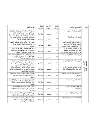 ‫اليوم‬
‫الرئيسي‬ ‫الموضوع‬
‫المدة‬
‫الزمنية‬
‫األدوات‬
‫والتقنيات‬
‫نمط‬
‫التدريب‬
‫التعلم‬ ‫أهداف‬
‫السا‬
‫األسبوع‬
‫دس‬
‫ال‬
‫المحاضرة‬
‫ثانية‬
:
‫الموظفين‬ ‫رواتب‬ ‫تقارير‬
10
‫محاضرة‬
‫متزامنة‬
‫الموظفين‬ ‫رواتب‬ ‫تقارير‬ ‫وسالمة‬ ‫دقة‬ ‫ضمان‬
‫المالية‬ ‫البيانات‬ ‫جميع‬ ‫مراجعة‬ ‫خالل‬ ‫من‬
‫وعادل‬ ‫منظم‬ ‫بشكل‬ ‫الصرف‬ ‫لتسهيل‬ ،‫واإلدارية‬
‫اليومية‬ ‫الرواتب‬ ‫تقارير‬
10
‫محاضرة‬
‫متزامنة‬
‫بدقة‬ ‫اليومية‬ ‫الرواتب‬ ‫صرف‬ ‫ومراقبة‬ ‫متابعة‬
‫اليومية‬ ‫الرواتب‬ ‫انتظام‬ ‫لضمان‬
‫الشهرية‬ ‫الموظفين‬ ‫رواتب‬
‫القيمة‬ :
‫تقرير‬ ,‫الرواتب‬ ‫لحركة‬ ‫الشهرية‬
‫اإلضافي‬ ‫العمل‬ ,‫التفصيلي‬ ‫الرواتب‬
10
‫نشاط‬
‫متزامن‬
‫رواتب‬ ‫وسالمة‬ ‫دقة‬ ‫ضمان‬
‫الشهرية‬ ‫الموظفين‬
‫لحركة‬ ‫اإلجمالية‬ ‫القيمة‬ ‫متابعة‬ ‫خالل‬ ‫من‬
‫الرواتب‬
‫الرئيسية‬ ‫الرواتب‬ ‫تقرير‬
‫تقرير‬ :
‫الموظفين‬ ‫تقرير‬ ‫المالية‬ ‫الحركات‬
‫الرئيسي‬ ‫للبنك‬ ‫التحويل‬ ‫حركات‬ ‫تقرير‬
10
‫محاضرة‬
‫متزامنة‬
‫الرواتب‬ ‫عن‬ ‫ودقيقة‬ ‫شاملة‬ ‫صورة‬ ‫توفير‬
‫الحركات‬ ‫متابعة‬ ‫خالل‬ ‫من‬ ‫الرئيسية‬
،‫المالية‬
‫موظف‬ ‫لكل‬ ‫مفصلة‬ ‫تقارير‬ ‫إعداد‬
‫التاريخية‬ ‫الموظفين‬ ‫رواتب‬ ‫تقرير‬
10
‫محاضرة‬
‫متزامنة‬
‫بشكل‬ ‫السابقة‬ ‫الموظفين‬ ‫رواتب‬ ‫ومراجعة‬ ‫توثيق‬
‫ل‬ّ‫ه‬‫يس‬ ،‫موثوق‬ ‫تاريخي‬ ‫سجل‬ ‫لتوفير‬ ‫دقيق‬
‫المالية‬ ‫االتجاهات‬ ‫تحليل‬
‫التاريخية‬ ‫الموظفين‬ ‫رواتب‬ ‫تقرير‬
10
‫فيديو‬
‫متزامن‬
‫حفظ‬
‫للرواتب‬ ‫التاريخية‬ ‫السجالت‬ ‫ومراجعة‬
‫ودعم‬ ،‫المقارنات‬ ‫إعداد‬ ،‫المالي‬ ‫التحليل‬ ‫لتسهيل‬
‫المستقبلية‬ ‫اإلدارية‬ ‫القرارات‬ ‫اتخاذ‬
.
‫الرئيسية‬ ‫الرواتب‬ ‫تقرير‬
–
‫تقرير‬
‫البنك‬ ‫وتحويالت‬ ‫المالية‬ ‫الحركات‬
10
‫محاضرة‬
‫متزامنة‬
‫البنكية‬ ‫والتحويالت‬ ‫المالية‬ ‫الحركات‬ ‫متابعة‬
‫صرف‬ ‫دقة‬ ‫لضمان‬
‫البيانات‬ ‫ومطابقة‬ ‫الرواتب‬
‫البنكي‬ ‫النظام‬ ‫مع‬ ‫المالية‬
.
‫الشهرية‬ ‫الموظفين‬ ‫رواتب‬
–
‫العمل‬
‫اإلضافي‬
10
‫محاضرة‬
‫متزامنة‬
‫لضمان‬ ‫بدقة‬ ‫اإلضافية‬ ‫العمل‬ ‫ساعات‬ ‫احتساب‬
‫عادل‬ ‫بشكل‬ ‫اإلضافية‬ ‫المستحقات‬ ‫صرف‬
‫وشفاف‬
.
‫والبدالت‬ ‫الخصومات‬ ‫متابعة‬
10
‫محاضرة‬
‫متزامنة‬
‫تطبيق‬ ‫من‬ ‫التأكد‬
‫بدقة‬ ‫والبدالت‬ ‫الخصومات‬
‫العدالة‬ ‫لضمان‬ ‫المعتمدة‬ ‫السياسات‬ ‫وفق‬
‫المالية‬
.
‫الضريبة‬ ‫استقطاعات‬ ‫مراجعة‬
‫والتأمينات‬
10
‫محاضرة‬
‫متزامن‬
‫ة‬
‫للضرائب‬ ‫الصحيحة‬ ‫النسب‬ ‫تطبيق‬ ‫ضمان‬
‫المخالفات‬ ‫لتجنب‬ ‫الرواتب‬ ‫على‬ ‫والتأمينات‬
‫القانونية‬
.
‫العليا‬ ‫لإلدارة‬ ‫تقارير‬ ‫إصدار‬
10
‫محاضرة‬
‫متزامنة‬
‫اتخاذ‬ ‫لدعم‬ ‫ومفصلة‬ ‫دقيقة‬ ‫بتقارير‬ ‫اإلدارة‬ ‫تزويد‬
‫أفضل‬ ‫بشكل‬ ‫واإلدارية‬ ‫المالية‬ ‫القرارات‬
.
‫والتاريخية‬ ‫الشهرية‬ ‫البيانات‬ ‫أرشفة‬
10
‫محاضرة‬
‫متزامنة‬
‫لتسهيل‬ ‫منظم‬ ‫بشكل‬ ‫الرواتب‬ ‫سجالت‬ ‫حفظ‬
‫الداخلية‬ ‫المراجعات‬ ‫في‬ ‫إليها‬ ‫الرجوع‬
‫الشفافية‬ ‫ودعم‬ ‫والخارجية‬
.
 