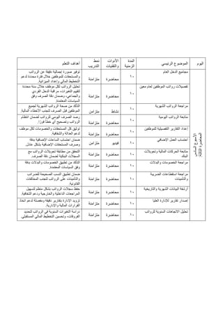 ‫اليوم‬
‫الرئيسي‬ ‫الموضوع‬
‫المدة‬
‫الزمنية‬
‫األدوات‬
‫والتقنيات‬
‫نمط‬
‫التدريب‬
‫التعلم‬ ‫أهداف‬
‫السا‬
‫األسبوع‬
‫دس‬
‫ال‬
‫المحاضرة‬
:‫ثالثة‬
‫العام‬ ‫الدخل‬ ‫مجاميع‬
10
‫محاضرة‬
‫متزامنة‬
‫الرواتب‬ ‫عن‬ ‫دقيقة‬ ‫إجمالية‬ ‫صورة‬ ‫توفير‬
‫لدعم‬ ‫محددة‬ ‫فترة‬ ‫خالل‬ ‫للموظفين‬ ‫والمستحقات‬
‫المالي‬ ‫التخطيط‬
‫الميزانية‬ ‫وإعداد‬
.
‫معين‬ ‫لعام‬ ‫الموظفين‬ ‫رواتب‬ ‫تفصيالت‬
10
‫محاضرة‬
‫متزامنة‬
‫محددة‬ ‫سنة‬ ‫خالل‬ ‫موظف‬ ‫لكل‬ ‫الرواتب‬ ‫تحليل‬
‫الفردي‬ ‫الدخل‬ ‫مراقبة‬ ،‫التغيرات‬ ‫لتقييم‬
‫وفق‬ ‫الصرف‬ ‫دقة‬ ‫وضمان‬ ،‫والجماعي‬
‫المعتمدة‬ ‫السياسات‬
.
‫الشهرية‬ ‫الرواتب‬ ‫مراجعة‬
10
‫نشاط‬
‫متزامن‬
‫صحة‬ ‫من‬ ‫التأكد‬
‫لجميع‬ ‫الشهرية‬ ‫الرواتب‬
‫المالية‬ ‫األخطاء‬ ‫لتجنب‬ ‫الصرف‬ ‫قبل‬ ‫الموظفين‬
.
‫اليومية‬ ‫الرواتب‬ ‫متابعة‬
10
‫محاضرة‬
‫متزامنة‬
‫انتظام‬ ‫لضمان‬ ‫للرواتب‬ ‫اليومي‬ ‫الصرف‬ ‫رصد‬
‫ا‬ً‫فور‬ ‫خطأ‬ ‫أي‬ ‫وتصحيح‬ ‫الرواتب‬
.
‫للموظفين‬ ‫التفصيلية‬ ‫التقارير‬ ‫إعداد‬
10
‫محاضرة‬
‫متزامنة‬
‫كل‬ ‫توثيق‬
‫موظف‬ ‫لكل‬ ‫والخصومات‬ ‫المستحقات‬
‫والشفافية‬ ‫العدالة‬ ‫لدعم‬
.
‫اإلضافي‬ ‫العمل‬ ‫احتساب‬
10
‫فيديو‬
‫متزامن‬
‫بدقة‬ ‫اإلضافية‬ ‫الساعات‬ ‫احتساب‬ ‫ضمان‬
‫عادل‬ ‫بشكل‬ ‫اإلضافية‬ ‫المستحقات‬ ‫وصرف‬
.
‫وتحويالت‬ ‫المالية‬ ‫الحركات‬ ‫متابعة‬
‫البنك‬
10
‫محاضرة‬
‫متزامنة‬
‫تحويالت‬ ‫مطابقة‬ ‫من‬ ‫التحقق‬
‫مع‬ ‫الرواتب‬
‫الصرف‬ ‫دقة‬ ‫لضمان‬ ‫البنكية‬ ‫السجالت‬
.
‫والبدالت‬ ‫الخصومات‬ ‫مراجعة‬
10
‫محاضرة‬
‫متزامنة‬
‫بدقة‬ ‫والبدالت‬ ‫الخصومات‬ ‫تطبيق‬ ‫من‬ ‫التأكد‬
‫المعتمدة‬ ‫السياسات‬ ‫وفق‬
.
‫الضريبة‬ ‫استقطاعات‬ ‫مراجعة‬
‫والتأمينات‬
10
‫محاضرة‬
‫متزامنة‬
‫للضرائب‬ ‫الصحيحة‬ ‫النسب‬ ‫تطبيق‬ ‫ضمان‬
‫المخالفات‬ ‫لتجنب‬ ‫الرواتب‬ ‫على‬ ‫والتأمينات‬
‫القانونية‬
.
‫والتاريخية‬ ‫الشهرية‬ ‫البيانات‬ ‫أرشفة‬
10
‫محاضرة‬
‫متزامن‬
‫ة‬
‫لتسهيل‬ ‫منظم‬ ‫بشكل‬ ‫الرواتب‬ ‫سجالت‬ ‫حفظ‬
‫الشفافية‬ ‫ودعم‬ ‫والخارجية‬ ‫الداخلية‬ ‫المراجعات‬
.
‫العليا‬ ‫لإلدارة‬ ‫تقارير‬ ‫إصدار‬
10
‫محاضرة‬
‫متزامنة‬
‫اإلدارة‬ ‫تزويد‬
‫اتخاذ‬ ‫لدعم‬ ‫ومفصلة‬ ‫دقيقة‬ ‫بتقارير‬
‫واإلدارية‬ ‫المالية‬ ‫القرارات‬
.
‫للرواتب‬ ‫السنوية‬ ‫االتجاهات‬ ‫تحليل‬
10
‫محاضرة‬
‫متزامنة‬
‫لتحديد‬ ‫الرواتب‬ ‫في‬ ‫السنوية‬ ‫التغيرات‬ ‫دراسة‬
‫المستقبلي‬ ‫المالي‬ ‫التخطيط‬ ‫وتحسين‬ ،‫الفروقات‬
.
 