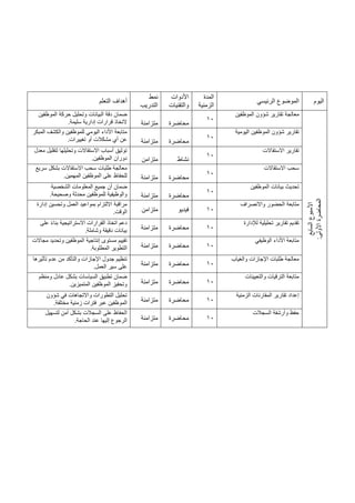‫اليوم‬
‫الرئيسي‬ ‫الموضوع‬
‫المدة‬
‫الزمنية‬
‫األدوات‬
‫والتقنيات‬
‫نمط‬
‫التدريب‬
‫التعلم‬ ‫أهداف‬
‫ال‬
‫األسبوع‬
‫سابع‬
‫األ‬
‫المحاضرة‬
:‫ولى‬
‫الموظفين‬ ‫شؤون‬ ‫تقارير‬ ‫معالجة‬
10
‫محاضرة‬
‫متزامنة‬
‫الموظفين‬ ‫حركة‬ ‫وتحليل‬ ‫البيانات‬ ‫دقة‬ ‫ضمان‬
‫سليمة‬ ‫إدارية‬ ‫قرارات‬ ‫التخاذ‬
.
‫اليومية‬ ‫الموظفين‬ ‫شؤون‬ ‫تقارير‬
10
‫محاضرة‬
‫متزامنة‬
‫المبكر‬ ‫والكشف‬ ‫للموظفين‬ ‫اليومي‬ ‫األداء‬ ‫متابعة‬
‫تغييرات‬ ‫أو‬ ‫مشكالت‬ ‫أي‬ ‫عن‬
.
‫االستقاالت‬ ‫تقارير‬
10
‫نشاط‬
‫متزامن‬
‫معدل‬ ‫لتقليل‬ ‫وتحليلها‬ ‫االستقاالت‬ ‫أسباب‬ ‫توثيق‬
‫الموظفين‬ ‫دوران‬
.
‫االستقاالت‬ ‫سحب‬
10
‫محاضرة‬
‫متزامنة‬
‫سريع‬ ‫بشكل‬ ‫االستقاالت‬ ‫سحب‬ ‫طلبات‬ ‫معالجة‬
‫المهمين‬ ‫الموظفين‬ ‫على‬ ‫للحفاظ‬
.
‫الموظفين‬ ‫بيانات‬ ‫تحديث‬
10
‫محاضرة‬
‫متزامنة‬
‫الشخصية‬ ‫المعلومات‬ ‫جميع‬ ‫أن‬ ‫ضمان‬
‫وصحيحة‬ ‫محدثة‬ ‫للموظفين‬ ‫والوظيفية‬
.
‫واالنصراف‬ ‫الحضور‬ ‫متابعة‬
10
‫فيديو‬
‫متزامن‬
‫إدارة‬ ‫وتحسين‬ ‫العمل‬ ‫بمواعيد‬ ‫االلتزام‬ ‫مراقبة‬
‫الوقت‬
.
‫تقارير‬ ‫تقديم‬
‫لإلدارة‬ ‫تحليلية‬
10
‫محاضرة‬
‫متزامنة‬
‫على‬ ً‫ء‬‫بنا‬ ‫االستراتيجية‬ ‫القرارات‬ ‫اتخاذ‬ ‫دعم‬
‫وشاملة‬ ‫دقيقة‬ ‫بيانات‬
.
‫الوظيفي‬ ‫األداء‬ ‫متابعة‬
10
‫محاضرة‬
‫متزامنة‬
‫مجاالت‬ ‫وتحديد‬ ‫الموظفين‬ ‫إنتاجية‬ ‫مستوى‬ ‫تقييم‬
‫المطلوبة‬ ‫التطوير‬
.
‫والغياب‬ ‫اإلجازات‬ ‫طلبات‬ ‫معالجة‬
10
‫محاضرة‬
‫متزامنة‬
‫تأثيرها‬ ‫عدم‬ ‫من‬ ‫والتأكد‬ ‫اإلجازات‬ ‫جدول‬ ‫تنظيم‬
‫العمل‬ ‫سير‬ ‫على‬
.
‫والتعيينات‬ ‫الترقيات‬ ‫متابعة‬
10
‫محاضرة‬
‫متزامن‬
‫ة‬
‫ومنظم‬ ‫عادل‬ ‫بشكل‬ ‫السياسات‬ ‫تطبيق‬ ‫ضمان‬
‫المتميزين‬ ‫الموظفين‬ ‫وتحفيز‬
.
‫الزمنية‬ ‫المقارنات‬ ‫تقارير‬ ‫إعداد‬
10
‫محاضرة‬
‫متزامنة‬
‫شؤون‬ ‫في‬ ‫واالتجاهات‬ ‫التطورات‬ ‫تحليل‬
‫مختلفة‬ ‫زمنية‬ ‫فترات‬ ‫عبر‬ ‫الموظفين‬
.
‫السجالت‬ ‫وأرشفة‬ ‫حفظ‬
10
‫محاضرة‬
‫متزامنة‬
‫لتسهيل‬ ‫آمن‬ ‫بشكل‬ ‫السجالت‬ ‫على‬ ‫الحفاظ‬
‫الحاجة‬ ‫عند‬ ‫إليها‬ ‫الرجوع‬
.
 