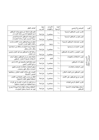 ‫اليوم‬
‫الرئيسي‬ ‫الموضوع‬
‫المدة‬
‫الزمنية‬
‫األدوات‬
‫والتقنيات‬
‫نمط‬
‫التدريب‬
‫التعلم‬ ‫أهداف‬
‫السابع‬
‫األسبوع‬
‫ال‬
‫المحاضرة‬
‫ثالثة‬
:
‫الرئيسية‬ ‫الموظفين‬ ‫شؤون‬ ‫تقارير‬
10
‫محاضرة‬
‫متزامنة‬
‫الموظفين‬ ‫بيانات‬ ‫جميع‬ ‫عن‬ ‫شاملة‬ ‫نظرة‬ ‫تقديم‬
‫لدعم‬
‫القرارات‬ ‫واتخاذ‬ ‫اإلداري‬ ‫التخطيط‬
.
‫الرئيسية‬ ‫الموظفين‬ ‫فهارس‬ ‫تقرير‬
10
‫محاضرة‬
‫متزامنة‬
‫لضمان‬ ‫األساسية‬ ‫الموظفين‬ ‫بيانات‬ ‫توثيق‬
‫المعلومات‬ ‫وسالمة‬ ‫إليها‬ ‫الوصول‬ ‫سهولة‬
.
‫الرئيسية‬ ‫الموظفين‬ ‫إحصائيات‬ ‫تقارير‬
10
‫نشاط‬
‫متزامن‬
‫األقسام‬ ‫حسب‬ ‫الموظفين‬ ‫توزيع‬ ‫تحليل‬
‫والرتب‬
‫البشرية‬ ‫الموارد‬ ‫لتقييم‬ ‫والفئات‬
.
‫وارصدتها‬ ‫االجازات‬ ‫تقارير‬
10
‫محاضرة‬
‫متزامنة‬
‫استخدامها‬ ‫من‬ ‫والتأكد‬ ‫اإلجازات‬ ‫أرصدة‬ ‫متابعة‬
‫ومنظم‬ ‫عادل‬ ‫بشكل‬
.
‫للموظفين‬ ‫واالنصراف‬ ‫الحضور‬ ‫تقرير‬
10
‫محاضرة‬
‫متزامنة‬
‫وتحسين‬ ‫العمل‬ ‫بمواعيد‬ ‫الموظفين‬ ‫التزام‬ ‫مراقبة‬
‫إدارة‬
‫الوقت‬
.
‫والتعيينات‬ ‫االستقاالت‬ ‫تقرير‬
10
‫فيديو‬
‫متزامن‬
‫أسباب‬ ‫وتحليل‬ ‫الموظفين‬ ‫دوران‬ ‫معدل‬ ‫متابعة‬
‫الوظيفي‬ ‫االستقرار‬ ‫لضبط‬ ‫االستقاالت‬
.
‫الموظفين‬ ‫أداء‬ ‫تحليل‬
10
‫محاضرة‬
‫متزامنة‬
‫لدعم‬ ‫األداء‬ ‫في‬ ‫والضعف‬ ‫القوة‬ ‫نقاط‬ ‫تحديد‬
‫المهني‬ ‫التطوير‬ ‫برامج‬
.
‫الترقيات‬ ‫تقرير‬
‫والعالوات‬
10
‫محاضرة‬
‫متزامنة‬
‫تطبيق‬ ‫لضمان‬ ‫والعالوات‬ ‫الترقيات‬ ‫توثيق‬
‫ومنصف‬ ‫دقيق‬ ‫بشكل‬ ‫السياسات‬
.
‫المتكرر‬ ‫الغياب‬ ‫ذوي‬ ‫الموظفين‬ ‫تقرير‬
10
‫محاضرة‬
‫متزامنة‬
‫ومعالجتها‬ ‫المتكرر‬ ‫الغياب‬ ‫حاالت‬ ‫على‬ ‫التعرف‬
‫االنضباط‬ ‫لتحسين‬
.
‫األقسام‬ ‫على‬ ‫الموظفين‬ ‫توزيع‬ ‫تقارير‬
10
‫محاضرة‬
‫متزامن‬
‫ة‬
‫األقسام‬ ‫بين‬ ‫العاملة‬ ‫القوى‬ ‫توازن‬ ‫من‬ ‫التأكد‬
‫التشغيلية‬ ‫الكفاءة‬ ‫لتحقيق‬ ‫المختلفة‬
.
‫للبيانات‬ ‫الزمني‬ ‫التحليل‬ ‫تقارير‬
10
‫محاضرة‬
‫متزامنة‬
‫فترات‬ ‫عبر‬ ‫البشرية‬ ‫الموارد‬ ‫تطورات‬ ‫دراسة‬
‫مستقبلية‬ ‫استراتيجيات‬ ‫لتخطيط‬ ‫زمنية‬
.
‫األساسية‬ ‫البيانات‬ ‫وحفظ‬ ‫أرشفة‬
‫للموظفين‬
10
‫محاضرة‬
‫متزامنة‬
‫الرجوع‬ ‫لسهولة‬ ‫وآمنة‬ ‫دقيقة‬ ‫بسجالت‬ ‫االحتفاظ‬
‫المعلومات‬ ‫وتحليل‬ ‫الحاجة‬ ‫عند‬ ‫إليها‬
.
 