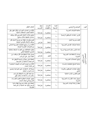 ‫اليوم‬
‫الرئيسي‬ ‫الموضوع‬
‫المدة‬
‫الزمنية‬
‫األدوات‬
‫والتقنيات‬
‫نمط‬
‫التدريب‬
‫التعلم‬ ‫أهداف‬
‫ال‬
‫األسبوع‬
‫ثامن‬
:‫األولى‬
‫المحاضرة‬
‫الضريبة‬ ‫كشوفات‬ ‫معالجة‬
10
‫محاضرة‬
‫متزامنة‬
‫وفق‬ ‫دقيق‬ ‫بشكل‬ ‫الضرائب‬ ‫احتساب‬ ‫من‬ ‫التأكد‬
‫المالية‬ ‫المخالفات‬ ‫لتجنب‬ ‫األنظمة‬
.
‫الرئيسية‬ ‫الموظفين‬ ‫إعفاءات‬ ‫تقارير‬
10
‫محاضرة‬
‫متزامنة‬
‫موظف‬ ‫لكل‬ ‫الضريبي‬ ‫اإلعفاء‬ ‫حاالت‬ ‫توثيق‬
‫صحيح‬ ‫بشكل‬ ‫تطبيقها‬ ‫وضمان‬
.
‫الدخل‬ ‫ضريبة‬ ‫كشف‬
10
‫نشاط‬
‫متزامن‬
‫تقديم‬
‫لكل‬ ‫الدخل‬ ‫ضريبة‬ ‫عن‬ ‫دقيقة‬ ‫معلومات‬
‫المحلية‬ ‫للقوانين‬ ‫لالمتثال‬ ‫موظف‬
.
‫الضريبية‬ ‫القوانين‬ ‫تحديثات‬ ‫متابعة‬
10
‫محاضرة‬
‫متزامنة‬
‫تتماشى‬ ‫الضريبية‬ ‫العمليات‬ ‫جميع‬ ‫أن‬ ‫من‬ ‫التأكد‬
‫الحديثة‬ ‫القانونية‬ ‫التعديالت‬ ‫مع‬
.
‫دورية‬ ‫ضريبية‬ ‫مقارنة‬ ‫تقارير‬ ‫إعداد‬
10
‫محاضرة‬
‫متزامنة‬
‫والحالية‬ ‫السابقة‬ ‫الفترات‬ ‫بين‬ ‫االختالفات‬ ‫تحليل‬
‫المالي‬ ‫التخطيط‬ ‫لتحسين‬
.
‫الضريبية‬ ‫االستقطاعات‬ ‫حساب‬
‫الشهرية‬
10
‫فيديو‬
‫متزامن‬
‫دون‬ ‫موظف‬ ‫لكل‬ ‫االستقطاعات‬ ‫دقة‬ ‫ضمان‬
‫الرواتب‬ ‫على‬ ‫تؤثر‬ ‫أخطاء‬
.
‫الضريبية‬ ‫المعامالت‬ ‫توثيق‬
10
‫محاضرة‬
‫متزامنة‬
‫واضحة‬ ‫سجالت‬ ‫على‬ ‫الحفاظ‬
‫عند‬ ‫للتحقق‬
‫الخارجية‬ ‫أو‬ ‫الداخلية‬ ‫المراجعات‬
.
‫والمسددة‬ ‫المقتطعة‬ ‫المبالغ‬ ‫متابعة‬
10
‫محاضرة‬
‫متزامنة‬
‫المختصة‬ ‫للجهات‬ ‫الضرائب‬ ‫تحويل‬ ‫من‬ ‫التأكد‬
‫المحدد‬ ‫الوقت‬ ‫في‬
.
‫وتأثيرها‬ ‫الموظفين‬ ‫إعفاءات‬ ‫تحليل‬
‫المالي‬
10
‫محاضرة‬
‫متزامنة‬
‫الميزانية‬ ‫على‬ ‫اإلعفاءات‬ ‫أثر‬ ‫معرفة‬
‫وتحسين‬
‫المالية‬ ‫الموارد‬ ‫إدارة‬
.
‫المالية‬ ‫لإلدارة‬ ‫التقارير‬ ‫تقديم‬
10
‫محاضرة‬
‫متزامن‬
‫ة‬
‫بالرواتب‬ ‫المتعلقة‬ ‫القرارات‬ ‫اتخاذ‬ ‫دعم‬
‫دقيق‬ ‫بشكل‬ ‫واإلعفاءات‬ ‫والضرائب‬
.
‫الضريبية‬ ‫اإلقرارات‬ ‫إعداد‬ ‫تسهيل‬
‫السنوية‬
10
‫محاضرة‬
‫متزامنة‬
‫لتقديم‬ ‫المطلوبة‬ ‫البيانات‬ ‫تجهيز‬
‫اإلقرارات‬
‫المحدد‬ ‫الوقت‬ ‫في‬ ‫الضريبية‬
.
‫الضريبية‬ ‫البيانات‬ ‫وأرشفة‬ ‫حفظ‬
10
‫محاضرة‬
‫متزامنة‬
‫وآمنة‬ ‫دقيقة‬ ‫ضريبية‬ ‫ملفات‬ ‫على‬ ‫الحفاظ‬
‫للمراجعة‬ ‫أو‬ ‫الحاجة‬ ‫عند‬ ‫إليها‬ ‫للرجوع‬
‫القانونية‬
.
 