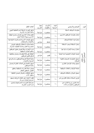 ‫اليوم‬
‫الرئيسي‬ ‫الموضوع‬
‫المدة‬
‫الزمنية‬
‫األدوات‬
‫والتقنيات‬
‫نمط‬
‫التدريب‬
‫التعلم‬ ‫أهداف‬
‫ال‬
‫األسبوع‬
‫ثالث‬
‫ال‬
‫المحاضرة‬
‫ثانية‬
:
‫السابقة‬ ‫الموظف‬ ‫معلومات‬
10
‫محاضرة‬
‫متزامنة‬
‫المهني‬ ‫التخطيط‬ ‫لدعم‬ ‫السابقة‬ ‫الخبرات‬ ‫توثيق‬
‫اإلدارية‬ ‫القرارات‬ ‫واتخاذ‬
.
‫اإلداريين‬ ‫الموظفين‬ ‫معلومات‬ ‫إدخال‬
10
‫محاضرة‬
‫متزامنة‬
‫الهيكل‬ ‫وضوح‬ ‫لضمان‬ ‫اإلداريين‬ ‫بيانات‬ ‫تنظيم‬
‫المهام‬ ‫متابعة‬ ‫وسهولة‬ ‫اإلداري‬
.
‫للموظف‬ ‫العائلة‬ ‫افراد‬ ‫إدخال‬
10
‫نشاط‬
‫متزامن‬
‫االجتماعية‬ ‫المزايا‬ ‫لدعم‬ ‫األسرية‬ ‫البيانات‬ ‫توثيق‬
‫والمستحقات‬ ‫والتأمينات‬
.
‫االستقالة‬ ‫سحب‬/ ‫االستقالة‬ ‫إدخال‬
10
‫محاضرة‬
‫متزامنة‬
‫لضمان‬ ‫والتوظيف‬ ‫االستقالة‬ ‫حاالت‬ ‫متابعة‬
‫اإلدارية‬ ‫العمليات‬ ‫وسالسة‬ ‫العمل‬ ‫استمرارية‬
.
‫بأنواعها‬ ‫اإلجازات‬ ‫ارصدة‬ ‫إدخال‬
10
‫محاضرة‬
‫متزامنة‬
‫الموظفين‬ ‫حقوق‬ ‫لضمان‬ ‫بدقة‬ ‫اإلجازات‬ ‫إدارة‬
‫الوظيفية‬ ‫الجداول‬ ‫وتنظيم‬
.
‫الحاجة‬ ‫عند‬ ‫الشخصية‬ ‫البيانات‬ ‫تحديث‬
10
‫فيديو‬
‫متزامن‬
‫مطابقتها‬ ‫وضمان‬ ‫المعلومات‬ ‫دقة‬ ‫على‬ ‫الحفاظ‬
‫للموظفين‬ ‫الفعلي‬ ‫للواقع‬
.
‫والطبية‬ ‫الصحية‬ ‫المعلومات‬ ‫تسجيل‬
‫للموظف‬
10
‫محاضرة‬
‫متزامنة‬
‫البرامج‬ ‫ودعم‬ ‫للموظفين‬ ‫الصحية‬ ‫الحالة‬ ‫متابعة‬
‫والتأمينات‬ ‫الصحية‬
.
‫بيانات‬ ‫تسجيل‬
‫الطارئ‬ ‫التواصل‬
10
‫محاضرة‬
‫متزامنة‬
‫وضمان‬ ‫الطارئة‬ ‫الحاالت‬ ‫في‬ ‫االتصال‬ ‫تسهيل‬
‫الموظفين‬ ‫سالمة‬
.
‫الوظيفية‬ ‫والتنقالت‬ ‫الترقيات‬ ‫متابعة‬
10
‫محاضرة‬
‫متزامنة‬
‫وتحقيق‬ ‫الوظيفية‬ ‫القرارات‬ ‫عدالة‬ ‫ضمان‬
‫المنظم‬ ‫الوظيفي‬ ‫التطوير‬
.
‫للموظف‬ ‫والمكافآت‬ ‫الحوافز‬ ‫تسجيل‬
10
‫محاضرة‬
‫متزامن‬
‫ة‬
‫الشفافية‬ ‫لضمان‬ ‫والحوافز‬ ‫المكافآت‬ ‫توثيق‬
‫األداء‬ ‫وتحفيز‬
.
‫آمن‬ ‫إلكتروني‬ ‫بشكل‬ ‫السجالت‬ ‫تخزين‬
10
‫محاضرة‬
‫متزامنة‬
‫وتسهيل‬ ‫الورقية‬ ‫الملفات‬ ‫على‬ ‫االعتماد‬ ‫تقليل‬
‫بسرعة‬ ‫البيانات‬ ‫استرجاع‬
.
‫عن‬ ‫لإلدارة‬ ‫دورية‬ ‫تقارير‬ ‫إعداد‬
‫واألداء‬ ‫واإلجازات‬ ‫الموظفين‬
10
‫محاضرة‬
‫متزامنة‬
‫وتحسين‬ ‫االستراتيجية‬ ‫القرارات‬ ‫اتخاذ‬ ‫دعم‬
‫البشرية‬ ‫الموارد‬ ‫إدارة‬
.
 