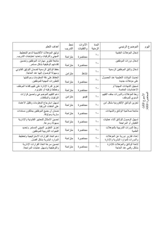 ‫اليوم‬
‫الرئيسي‬ ‫الموضوع‬
‫المدة‬
‫الزمنية‬
‫األدوات‬
‫والتقنيات‬
‫نمط‬
‫التدريب‬
‫التعلم‬ ‫أهداف‬
‫ال‬
‫األسبوع‬
‫ثالث‬
‫ال‬
‫المحاضرة‬
‫ثالثة‬
:
‫العلمية‬ ‫المؤهالت‬ ‫إدخال‬
10
‫محاضرة‬
‫متزامنة‬
‫توثيق‬
‫التخطيط‬ ‫لدعم‬ ‫األكاديمية‬ ‫المؤهالت‬
‫التدريب‬ ‫احتياجات‬ ‫وتحديد‬ ‫والترقيات‬ ‫المهني‬
.
‫الموظفين‬ ‫دورات‬ ‫إدخال‬
10
‫محاضرة‬
‫متزامنة‬
‫م‬
‫وتحسين‬ ‫الموظفين‬ ‫مهارات‬ ‫تطوير‬ ‫تابعة‬
‫مستمر‬ ‫بشكل‬ ‫الوظيفية‬ ‫كفاءتهم‬
.
‫الرسمية‬ ‫الموظفين‬ ‫وثائق‬ ‫إدخال‬
10
‫نشاط‬
‫متزامن‬
‫الوثائق‬ ‫حفظ‬
‫القانوني‬ ‫التوثيق‬ ‫لضمان‬ ‫الرسمية‬
‫الحاجة‬ ‫عند‬ ‫إليها‬ ‫الوصول‬ ‫وسهولة‬
.
‫الحصول‬ ‫عند‬ ‫التعليمية‬ ‫البيانات‬ ‫تحديث‬
‫جديدة‬ ‫مؤهالت‬ ‫على‬
10
‫محاضرة‬
‫متزامنة‬
‫ومواكبتها‬ ‫المعلومات‬ ‫دقة‬ ‫على‬ ‫الحفاظ‬
‫للموظفين‬ ‫المهنية‬ ‫للتطورات‬
.
‫أو‬ ‫المهنية‬ ‫الشهادات‬ ‫تسجيل‬
‫الخاصة‬ ‫االعتماديات‬
10
‫محاضرة‬
‫متزامنة‬
‫الموظف‬ ‫كفاءة‬ ‫تقييم‬ ‫على‬ ‫اإلدارة‬ ‫قدرة‬ ‫تعزيز‬
‫تطويره‬ ‫أو‬ ‫ترقيته‬ ‫وخطط‬
.
‫التقييم‬ ‫بملف‬ ‫والدورات‬ ‫المؤهالت‬ ‫ربط‬
‫للموظف‬ ‫السنوي‬
10
‫فيديو‬
‫متزامن‬
‫قرارات‬ ‫وتحسين‬ ‫الموضوعي‬ ‫التقييم‬ ‫دعم‬
‫والمكافآت‬ ‫الترقيات‬
.
‫آمن‬ ‫بشكل‬ ‫اإللكترونية‬ ‫الوثائق‬ ‫تخزين‬
10
‫محاضرة‬
‫متزامنة‬
‫االعتماد‬ ‫وتقليل‬ ‫المعلومات‬ ‫استرجاع‬ ‫تسهيل‬
‫الورقية‬ ‫الملفات‬ ‫على‬
.
‫والشهادات‬ ‫الوثائق‬ ‫صالحية‬ ‫متابعة‬
10
‫محاضرة‬
‫متزامنة‬
‫مستندات‬ ‫يمتلكون‬ ‫الموظفين‬ ‫جميع‬ ‫أن‬ ‫ضمان‬
‫وموثوقة‬ ‫سارية‬
.
‫عمليات‬ ‫أثناء‬ ‫للوثائق‬ ‫الوصول‬ ‫تسهيل‬
‫المراجعة‬ ‫أو‬ ‫التفتيش‬
10
‫محاضرة‬
‫متزامنة‬
‫واإلدارية‬ ‫القانونية‬ ‫للمعايير‬ ‫االمتثال‬ ‫تحسين‬
‫وسرعة‬ ‫بسهولة‬
.
‫بالمؤهالت‬ ‫التدريبية‬ ‫الدورات‬ ‫ربط‬
‫العلمية‬
10
‫محاضرة‬
‫متزامن‬
‫ة‬
‫وتحديد‬ ‫المستمر‬ ‫المهني‬ ‫التطوير‬ ‫تعزيز‬
‫للموظفين‬ ‫التدريبية‬ ‫الفجوات‬
.
‫المؤهالت‬ ‫عن‬ ‫دورية‬ ‫تقارير‬ ‫إعداد‬
‫واإلدارة‬ ‫البشرية‬ ‫للموارد‬ ‫والدورات‬
10
‫محاضرة‬
‫متزامنة‬
‫وتخطيط‬ ‫االستراتيجية‬ ‫القرارات‬ ‫اتخاذ‬ ‫دعم‬
‫أفضل‬ ‫بشكل‬ ‫البشرية‬ ‫الموارد‬
.
‫لإلدارة‬ ‫والمؤهالت‬ ‫الوثائق‬ ‫إتاحة‬
‫الحاجة‬ ‫عند‬ ‫رقمي‬ ‫بشكل‬
10
‫محاضرة‬
‫متزامنة‬
‫اإلدارية‬ ‫القرارات‬ ‫اتخاذ‬ ‫سرعة‬ ‫تحسين‬
‫المراجعة‬ ‫عمليات‬ ‫وتسهيل‬ ‫والتوظيفية‬
.
 