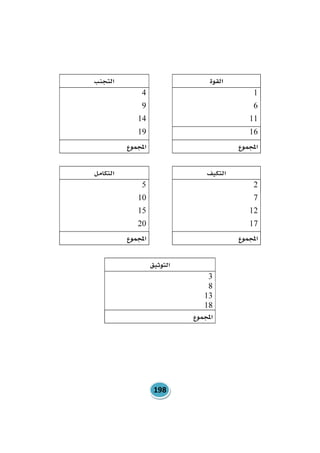 مقرر ادارة الاداء للدبلوم الموارد البشرية.pdf