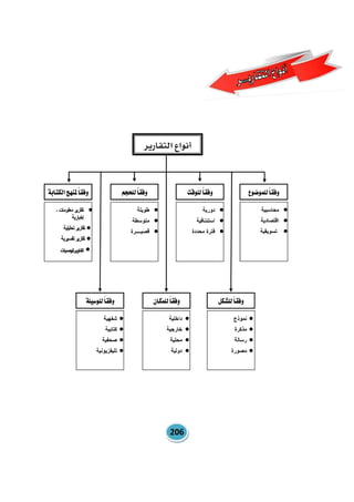 مقرر ادارة الاداء للدبلوم الموارد البشرية.pdf