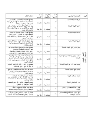 ‫اليوم‬
‫الرئيسي‬ ‫الموضوع‬
‫المدة‬
‫الزمنية‬
‫األدوات‬
‫والتقنيات‬
‫نمط‬
‫التدريب‬
‫التعلم‬ ‫أهداف‬
‫ال‬
‫األسبوع‬
‫سادس‬
‫ال‬
‫المحاضرة‬
‫ثانية‬
:
‫المبدئية‬ ‫التهيئة‬ ‫تعريف‬
10
‫محاضرة‬
‫متزامنة‬
‫ت‬
‫في‬ ‫وأهميتها‬ ‫المبدئية‬ ‫التهيئة‬ ‫مفهوم‬ ‫وضيح‬
‫بيئة‬ ‫في‬ ‫السلس‬ ‫لالندماج‬ ‫الجديد‬ ‫الموظف‬ ‫إعداد‬
‫ومسؤولياته‬ ‫مهامه‬ ‫وفهم‬ ‫العمل‬
.
‫المبدئية‬ ‫التهيئة‬ ‫أهمية‬
10
‫محاضرة‬
‫متزامنة‬
‫ب‬
‫الموظف‬ ‫تمكين‬ ‫في‬ ‫المبدئية‬ ‫التهيئة‬ ‫أهمية‬ ‫يان‬
‫وزيادة‬ ‫العمل‬ ‫بيئة‬ ‫مع‬ ‫بسرعة‬ ‫التأقلم‬ ‫من‬ ‫الجديد‬
‫بنفسه‬ ‫وثقته‬ ‫إنتاجيته‬
.
‫المبدئية‬ ‫التهيئة‬ ‫اهداف‬
10
‫نشاط‬
‫متزامن‬
‫تمكين‬ ‫مثل‬ ،‫المبدئية‬ ‫التهيئة‬ ‫أهداف‬ ‫توضيح‬
،‫ومسؤولياته‬ ‫دوره‬ ‫فهم‬ ‫من‬ ‫الجديد‬ ‫الموظف‬
‫الة‬ّ‫ع‬‫ف‬ ‫عالقة‬ ‫وبناء‬ ،‫المنظمة‬ ‫ثقافة‬ ‫على‬ ‫التعرف‬
‫الزمالء‬ ‫مع‬
‫واإلدارة‬
.
‫المبدئية‬ ‫التهيئة‬ ‫طرق‬
10
‫محاضرة‬
‫متزامنة‬
‫للموظفين‬ ‫المبدئية‬ ‫للتهيئة‬ ‫المختلفة‬ ‫الطرق‬ ‫بيان‬
‫لبيئة‬ ‫وفهمهم‬ ‫السلس‬ ‫اندماجهم‬ ‫لضمان‬ ‫الجدد‬
‫ومتطلباته‬ ‫العمل‬
.
‫المبدئية‬ ‫التهيئة‬ ‫برنامج‬ ‫محتويات‬
10
‫محاضرة‬
‫متزامنة‬
‫بما‬ ‫المبدئية‬ ‫التهيئة‬ ‫برنامج‬ ‫محتويات‬ ‫توضيح‬
‫السياسات‬ ،‫بالمنظمة‬ ‫التعريف‬ ‫يشمل‬
‫العمل‬ ‫وبيئة‬ ،‫الوظيفية‬ ‫المهام‬ ،‫واإلجراءات‬
‫وكفاءة‬ ‫بسرعة‬ ‫الجديد‬ ‫الموظف‬ ‫اندماج‬ ‫لدعم‬
.
‫التهيئة‬ ‫برنامج‬ ‫وفعاليات‬ ‫وتقويم‬ ‫متابعة‬
‫المبدئية‬
10
‫فيديو‬
‫متزامن‬
‫التهيئة‬ ‫برنامج‬ ‫وتقويم‬ ‫متابعة‬ ‫أهمية‬ ‫توضيح‬
‫الفعاليات‬ ‫وتنظيم‬ ‫المبدئية‬
‫لضمان‬ ‫المصاحبة‬
‫اندماج‬ ‫تجربة‬ ‫وتحسين‬ ‫البرنامج‬ ‫أهداف‬ ‫تحقيق‬
‫الجديد‬ ‫الموظف‬
.
‫المبدئية‬ ‫التهيئة‬ ‫عن‬ ‫المسؤولين‬ ‫تحديد‬
10
‫محاضرة‬
‫متزامنة‬
‫المباشر‬ ‫والمدير‬ ‫البشرية‬ ‫الموارد‬ ‫دور‬ ‫توضيح‬
‫عليه‬ ‫واإلشراف‬ ‫البرنامج‬ ‫تنفيذ‬ ‫في‬
.
‫المبدئية‬ ‫التهيئة‬ ‫برنامج‬ ‫مدة‬
10
‫محاضرة‬
‫متزامنة‬
‫ت‬
‫البرنامج‬ ‫لتطبيق‬ ‫المناسبة‬ ‫الزمنية‬ ‫الفترة‬ ‫حديد‬
‫إرهاق‬ ‫دون‬ ‫المعلومات‬ ‫استيعاب‬ ‫يضمن‬ ‫بما‬
‫الجديد‬ ‫الموظف‬
.
‫التهيئة‬ ‫وأساليب‬ ‫أدوات‬
10
‫محاضرة‬
‫متزامنة‬
‫ا‬
‫الجوالت‬ ،‫التقديمية‬ ‫العروض‬ ‫ستخدام‬
‫لزيادة‬ ‫التفاعلية‬ ‫والورش‬ ،‫الكتيبات‬ ،‫التعريفية‬
‫البرنامج‬ ‫فعالية‬
.
‫دور‬
‫التهيئة‬ ‫في‬ ‫الزمالء‬
10
‫محاضرة‬
‫متزامنة‬
‫ت‬
‫الموظف‬ ‫دعم‬ ‫على‬ ‫الحاليين‬ ‫الموظفين‬ ‫شجيع‬
‫االندماج‬ ‫في‬ ‫ومساعدته‬ ‫الجديد‬
.
‫برنامج‬ ‫عن‬ ‫الموظف‬ ‫رضا‬ ‫تقييم‬
‫التهيئة‬
10
‫محاضرة‬
‫متزامنة‬
‫منظور‬ ‫من‬ ‫البرنامج‬ ‫فعالية‬ ‫مدى‬ ‫معرفة‬
‫للمنظمة‬ ‫االنضمام‬ ‫تجربة‬ ‫وتحسين‬ ‫الموظف‬
.
‫دمج‬
‫التطوير‬ ‫خطة‬ ‫مع‬ ‫المبدئية‬ ‫التهيئة‬
‫للموظف‬ ‫المستمر‬
10
‫محاضرة‬
‫متزامنة‬
‫الموظف‬ ‫تطوير‬ ‫في‬ ‫تساهم‬ ‫التهيئة‬ ‫أن‬ ‫ضمان‬
‫المنظمة‬ ‫داخل‬ ‫المهنية‬ ‫أهدافه‬ ‫وتحقيق‬ ‫المستمر‬
.
 
