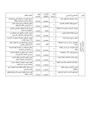 ‫اليوم‬
‫الرئيسي‬ ‫الموضوع‬
‫المدة‬
‫الزمنية‬
‫األدوات‬
‫والتقنيات‬
‫نمط‬
‫التدريب‬
‫التعلم‬ ‫أهداف‬
‫ال‬
‫األسبوع‬
‫سابع‬
‫اال‬
‫المحاضرة‬
‫ولى‬
:
‫الجدد‬ ‫الموظفين‬ ‫احتياجات‬ ‫تحديد‬
10
‫محاضرة‬
‫متزامنة‬
‫كل‬ ‫يحتاجها‬ ‫التي‬ ‫والمعرفة‬ ‫المهارات‬ ‫معرفة‬
‫الة‬ّ‫ع‬‫وف‬ ‫قوية‬ ‫بداية‬ ‫لضمان‬ ‫موظف‬
.
‫وأقسامها‬ ‫المنظمة‬ ‫هيكل‬ ‫توضيح‬
10
‫محاضرة‬
‫متزامنة‬
‫العمل‬ ‫تسلسل‬ ‫فهم‬ ‫من‬ ‫الموظف‬ ‫تمكين‬
‫األقسام‬ ‫بين‬ ‫واالرتباط‬
‫المختلفة‬
.
‫الداخلية‬ ‫واإلجراءات‬ ‫السياسات‬ ‫تعريف‬
10
‫نشاط‬
‫متزامن‬
‫واللوائح‬ ‫بالقوانين‬ ‫الموظف‬ ‫التزام‬ ‫ضمان‬
‫البداية‬ ‫منذ‬ ‫التنظيمية‬
.
‫وقيمها‬ ‫المنظمة‬ ‫ثقافة‬ ‫تعريف‬
10
‫محاضرة‬
‫متزامنة‬
‫من‬ ‫الموظف‬ ‫لدى‬ ‫والتحفيز‬ ‫االنتماء‬ ‫تعزيز‬
‫المرغوبة‬ ‫والسلوكيات‬ ‫القيم‬ ‫فهم‬ ‫خالل‬
.
‫مبدئية‬ ‫تدريبية‬ ‫برامج‬ ‫توفير‬
10
‫محاضرة‬
‫متزامنة‬
‫األساسية‬ ‫والمهارات‬ ‫بالمعرفة‬ ‫الموظف‬ ‫تجهيز‬
‫بكفاءة‬ ‫مهامه‬ ‫ألداء‬
.
‫للموظف‬ ‫مشرف‬ ‫أو‬ ‫مرشد‬ ‫تخصيص‬
‫الجديد‬
10
‫فيديو‬
‫متزامن‬
‫وتقديم‬ ‫العمل‬ ‫بيئة‬ ‫في‬ ‫الموظف‬ ‫دمج‬ ‫تسهيل‬
‫والنفسي‬ ‫العملي‬ ‫الدعم‬
.
‫وأنظمة‬ ‫أدوات‬ ‫عن‬ ‫معلومات‬ ‫تقديم‬
‫العمل‬
10
‫محاضرة‬
‫متزامنة‬
‫الشركة‬ ‫أنظمة‬ ‫استخدام‬ ‫من‬ ‫الموظف‬ ‫تمكين‬
‫صعوبات‬ ‫دون‬ ‫وبرامجها‬
.
‫والتوقعات‬ ‫األداء‬ ‫معايير‬ ‫توضيح‬
10
‫محاضرة‬
‫متزامنة‬
‫لضمان‬ ‫الموظف‬ ‫من‬ ‫متوقع‬ ‫هو‬ ‫ما‬ ‫تحديد‬
‫والمسؤوليات‬ ‫األهداف‬ ‫وضوح‬
.
‫وأجوبة‬ ‫وأسئلة‬ ‫تفاعلية‬ ‫جلسات‬ ‫توفير‬
10
‫محاضرة‬
‫متزامنة‬
‫الشعور‬ ‫وتقليل‬ ‫والتواصل‬ ‫الفهم‬ ‫تعزيز‬
‫الجديد‬ ‫الموظف‬ ‫لدى‬ ‫باالرتباك‬
.
‫التهيئة‬ ‫فترة‬ ‫خالل‬ ‫الموظف‬ ‫تقدم‬ ‫متابعة‬
10
‫محاضرة‬
‫متزامنة‬
‫وإجراء‬ ‫الموظف‬ ‫استيعاب‬ ‫مستوى‬ ‫تقييم‬
‫الحاجة‬ ‫عند‬ ‫فورية‬ ‫تحسينات‬
.
‫العمل‬ ‫فرق‬ ‫مع‬ ‫التواصل‬ ‫تعزيز‬
‫المختلفة‬
10
‫محاضرة‬
‫متزامنة‬
‫ودعم‬ ‫المنظمة‬ ‫داخل‬ ‫الة‬ّ‫ع‬‫ف‬ ‫عالقات‬ ‫شبكة‬ ‫بناء‬
‫الجماعي‬ ‫العمل‬
.
‫البرنامج‬ ‫انتهاء‬ ‫بعد‬ ‫شامل‬ ‫تقييم‬ ‫تقديم‬
10
‫محاضرة‬
‫متزامنة‬
‫للموظفين‬ ‫البرنامج‬ ‫وتحسين‬ ‫التهيئة‬ ‫نجاح‬ ‫قياس‬
ً‫ال‬‫مستقب‬ ‫الجدد‬
.
 