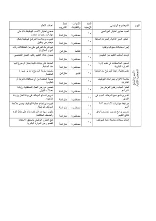 ‫اليوم‬
‫الرئيسي‬ ‫الموضوع‬
‫المدة‬
‫الزمنية‬
‫األدوات‬
‫والتقنيات‬
‫نمط‬
‫التدريب‬
‫التعلم‬ ‫أهداف‬
‫ال‬
‫األسبوع‬
‫سابع‬
‫ال‬
‫المحاضرة‬
‫ثانية‬
:
‫المرشحين‬ ‫اختيار‬ ‫معايير‬ ‫تحديد‬
10
‫محاضرة‬
‫متزامنة‬
‫على‬ ً‫ء‬‫بنا‬ ‫للوظيفة‬ ‫األنسب‬ ‫اختيار‬ ‫ضمان‬
‫محددة‬ ‫وخبرات‬ ‫مهارات‬
.
‫السابقة‬ ‫والخبرات‬ ‫الذاتية‬ ‫السير‬ ‫تحليل‬
10
‫محاضرة‬
‫متزامنة‬
‫بشكل‬ ‫للوظيفة‬ ‫المرشح‬ ‫مالءمة‬ ‫مدى‬ ‫تقييم‬
‫ودقيق‬ ‫موضوعي‬
.
‫وتقنية‬ ‫سلوكية‬ ‫مقابالت‬ ‫إجراء‬
10
‫نشاط‬
‫متزامن‬
‫وأداء‬ ‫المشكالت‬ ‫حل‬ ‫على‬ ‫المرشح‬ ‫قدرات‬ ‫فهم‬
‫المطلوبة‬ ‫المهام‬
.
‫المقيمين‬ ‫بين‬ ‫التقييم‬ ‫أساليب‬ ‫توحيد‬
10
‫محاضرة‬
‫متزامنة‬
‫الشخصي‬ ‫التحيز‬ ‫وتقليل‬ ‫التقييم‬ ‫عدالة‬ ‫ضمان‬
.
‫إدارة‬ ‫نظام‬ ‫في‬ ‫المالحظات‬ ‫تسجيل‬
‫البشرية‬ ‫الموارد‬
10
‫محاضرة‬
‫متزامنة‬
‫إليها‬ ‫الرجوع‬ ‫يمكن‬ ‫دقيقة‬ ‫بيانات‬ ‫على‬ ‫الحفاظ‬
‫الحاجة‬ ‫عند‬
.
‫المقابلة‬ ‫بعد‬ ‫للمرشح‬ ‫راجعة‬ ‫تغذية‬ ‫تقديم‬
10
‫فيديو‬
‫متزامن‬
‫صورة‬ ‫وتعزيز‬ ‫المرشح‬ ‫تجربة‬ ‫تحسين‬
‫المنظمة‬
.
‫التوظيف‬ ‫بإجراءات‬ ‫االلتزام‬ ‫متابعة‬
‫القانونية‬
10
‫محاضرة‬
‫متزامنة‬
‫أو‬ ‫قانونية‬ ‫مخالفات‬ ‫أي‬ ‫من‬ ‫المنظمة‬ ‫حماية‬
‫تنظيمية‬
.
‫من‬ ‫العرض‬ ‫رفض‬ ‫أسباب‬ ‫تحليل‬
‫المرشح‬
10
‫محاضرة‬
‫متزامنة‬
‫وزيادة‬ ‫المستقبلية‬ ‫العمل‬ ‫عروض‬ ‫تحسين‬
‫القبول‬ ‫معدالت‬
.
‫في‬ ‫الجديد‬ ‫الموظف‬ ‫دمج‬ ‫برنامج‬ ‫تقديم‬
‫الفريق‬
10
‫محاضرة‬
‫متزامنة‬
‫بيئة‬ ‫في‬ ‫الموظف‬ ‫اندماج‬ ‫تسريع‬
‫وزيادة‬ ‫العمل‬
‫إنتاجيته‬
.
‫بعد‬ ‫األداء‬ ‫مؤشرات‬ ‫مراجعة‬
3
-
6
‫أشهر‬
10
‫محاضرة‬
‫متزامنة‬
‫مالءمة‬ ‫ومدى‬ ‫التوظيف‬ ‫عملية‬ ‫نجاح‬ ‫مدى‬ ‫تقييم‬
‫للوظيفة‬ ‫الموظف‬
.
‫وفق‬ ‫مخصصة‬ ‫تدريب‬ ‫برامج‬ ‫تصميم‬
‫التقييم‬ ‫نتائج‬
10
‫محاضرة‬
‫متزامنة‬
‫القوة‬ ‫نقاط‬ ‫على‬ ً‫ء‬‫بنا‬ ‫الموظف‬ ‫مهارات‬ ‫تطوير‬
‫والضعف‬
‫المكتشفة‬
.
‫للموظف‬ ‫دائمة‬ ‫متابعة‬ ‫سجالت‬ ‫إنشاء‬
10
‫محاضرة‬
‫متزامنة‬
‫االستفادة‬ ‫وتحقيق‬ ‫الوظيفي‬ ‫التطور‬ ‫تتبع‬
‫البشرية‬ ‫الموارد‬ ‫من‬ ‫القصوى‬
.
 