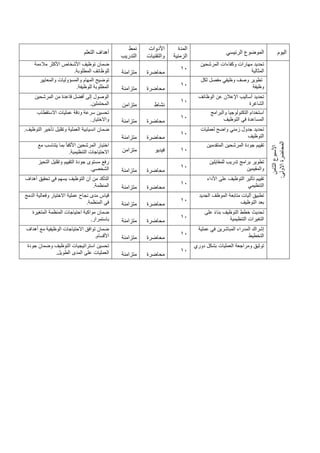 ‫اليوم‬
‫الرئيسي‬ ‫الموضوع‬
‫المدة‬
‫الزمنية‬
‫األدوات‬
‫والتقنيات‬
‫نمط‬
‫التدريب‬
‫التعلم‬ ‫أهداف‬
‫ال‬
‫األسبوع‬
‫ثامن‬
‫اال‬
‫المحاضرة‬
‫ولى‬
:
‫تحديد‬
‫المرشحين‬ ‫وكفاءات‬ ‫مهارات‬
‫المثالية‬
10
‫محاضرة‬
‫متزامنة‬
‫مالءمة‬ ‫األكثر‬ ‫األشخاص‬ ‫توظيف‬ ‫ضمان‬
‫المطلوبة‬ ‫للوظائف‬
.
‫لكل‬ ‫مفصل‬ ‫وظيفي‬ ‫وصف‬ ‫تطوير‬
‫وظيفة‬
10
‫محاضرة‬
‫متزامنة‬
‫والمعايير‬ ‫والمسؤوليات‬ ‫المهام‬ ‫توضيح‬
‫للوظيفة‬ ‫المطلوبة‬
.
‫الوظائف‬ ‫عن‬ ‫اإلعالن‬ ‫أساليب‬ ‫تحديد‬
‫الشاغرة‬
10
‫نشاط‬
‫متزامن‬
‫المرشحين‬ ‫من‬ ‫قاعدة‬ ‫أفضل‬ ‫إلى‬ ‫الوصول‬
‫المحتملين‬
.
‫والبرامج‬ ‫التكنولوجيا‬ ‫استخدام‬
‫التوظيف‬ ‫في‬ ‫المساعدة‬
10
‫محاضرة‬
‫متزامنة‬
‫االستقطاب‬ ‫عمليات‬ ‫ودقة‬ ‫سرعة‬ ‫تحسين‬
‫واالختيار‬
.
‫لعمليات‬ ‫واضح‬ ‫زمني‬ ‫جدول‬ ‫تحديد‬
‫التوظيف‬
10
‫محاضرة‬
‫متزامنة‬
‫ضمان‬
‫التوظيف‬ ‫تأخير‬ ‫وتقليل‬ ‫العملية‬ ‫انسيابية‬
.
‫المتقدمين‬ ‫المرشحين‬ ‫جودة‬ ‫تقييم‬
10
‫فيديو‬
‫متزامن‬
‫مع‬ ‫يتناسب‬ ‫بما‬ ‫األكفأ‬ ‫المرشحين‬ ‫اختيار‬
‫التنظيمية‬ ‫االحتياجات‬
.
‫لين‬ِ‫ب‬‫للمقا‬ ‫تدريب‬ ‫برامج‬ ‫تطوير‬
‫والمقيمين‬
10
‫محاضرة‬
‫متزامنة‬
‫التحيز‬ ‫وتقليل‬ ‫التقييم‬ ‫جودة‬ ‫مستوى‬ ‫رفع‬
‫الشخصي‬
.
‫األداء‬ ‫على‬ ‫التوظيف‬ ‫تأثير‬ ‫تقييم‬
‫التنظيمي‬
10
‫محاضرة‬
‫متزامنة‬
‫أهداف‬ ‫تحقيق‬ ‫في‬ ‫يسهم‬ ‫التوظيف‬ ‫أن‬ ‫من‬ ‫التأكد‬
‫المنظمة‬
.
‫الجديد‬ ‫الموظف‬ ‫متابعة‬ ‫آليات‬ ‫تطبيق‬
‫التوظيف‬ ‫بعد‬
10
‫محاضرة‬
‫متزامنة‬
‫الدمج‬ ‫وفعالية‬ ‫االختيار‬ ‫عملية‬ ‫نجاح‬ ‫مدى‬ ‫قياس‬
‫المنظمة‬ ‫في‬
.
‫خطط‬ ‫تحديث‬
‫على‬ ً‫ء‬‫بنا‬ ‫التوظيف‬
‫التنظيمية‬ ‫التغيرات‬
10
‫محاضرة‬
‫متزامنة‬
‫المتغيرة‬ ‫المنظمة‬ ‫احتياجات‬ ‫مواكبة‬ ‫ضمان‬
‫باستمرار‬
.
‫عملية‬ ‫في‬ ‫المباشرين‬ ‫المدراء‬ ‫إشراك‬
‫التخطيط‬
10
‫محاضرة‬
‫متزامنة‬
‫أهداف‬ ‫مع‬ ‫الوظيفية‬ ‫االحتياجات‬ ‫توافق‬ ‫ضمان‬
‫األقسام‬
.
‫دوري‬ ‫بشكل‬ ‫العمليات‬ ‫ومراجعة‬ ‫توثيق‬
10
‫محاضرة‬
‫متزامنة‬
‫جودة‬ ‫وضمان‬ ‫التوظيف‬ ‫استراتيجيات‬ ‫تحسين‬
‫الطويل‬ ‫المدى‬ ‫على‬ ‫العمليات‬
.
 