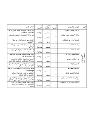 ‫اليوم‬
‫الرئيسي‬ ‫الموضوع‬
‫المدة‬
‫الزمنية‬
‫األدوات‬
‫والتقنيات‬
‫نمط‬
‫التدريب‬
‫التعلم‬ ‫أهداف‬
‫األول‬
‫األسبوع‬
‫ال‬
‫المحاضرة‬
‫ثانية‬
:
‫االستقطاب‬ ‫مهمة‬ ‫يؤدي‬ ‫من‬
10
‫محاضرة‬
‫متزامنة‬
‫المسؤولي‬ ‫االفراد‬ ‫او‬ ‫الجهات‬ ‫على‬ ‫التعرف‬
‫ن‬
‫عن‬
‫االستقطاب‬ ‫عملية‬ ‫تنفيذ‬
‫الوظائف‬ ‫ببعض‬ ‫االستقطاب‬ ‫عالقة‬
10
‫محاضرة‬
‫متزامنة‬
‫الوظائف‬ ‫احتياجات‬ ‫في‬ ‫االستقطاب‬ ‫عالقة‬ ‫فهم‬
‫االستقطاب‬ ‫في‬ ‫المؤثرة‬ ‫العوامل‬
10
‫نشاط‬
‫متزامن‬
‫عملية‬ ‫في‬ ‫المؤثرة‬ ‫العوامل‬ ‫على‬ ‫التعرف‬
‫االستقطاب‬
‫االستقطاب‬ ‫فوائد‬
10
‫محاضرة‬
‫متزامنة‬
‫األداء‬ ‫تحسين‬ ‫في‬ ‫االستقطاب‬ ‫يسهم‬ ‫كيف‬ ‫فهم‬
‫الوظيفي‬
‫االستقطاب‬ ‫تكلفة‬
10
‫محاضرة‬
‫متزامنة‬
‫ميزانية‬ ‫على‬ ‫وتأثيرها‬ ‫االستقطاب‬ ‫تكلفة‬ ‫فهم‬
‫المؤسسسة‬
‫وصورتها‬ ‫المنظمة‬ ‫سمعة‬
10
‫محاضرة‬
‫متزامنة‬
‫ممكن‬ ‫عدد‬ ‫اكبر‬ ‫لجذب‬ ‫المنظمة‬ ‫جاذبية‬ ‫تعزيز‬
‫المؤهلة‬ ‫الكفاءات‬ ‫من‬
‫وطبيعتها‬ ‫الوظائف‬ ‫نوع‬
10
‫محاضرة‬
‫متزامنة‬
‫مع‬ ‫تتناسب‬ ‫استقطاب‬ ‫استراتيجيات‬ ‫تصميم‬
‫كفاءة‬ ‫األكثر‬ ‫المرشحين‬ ‫لجذب‬ ‫الوظائف‬ ‫طبيعة‬
‫والمزايا‬ ‫األجور‬
10
‫محاضرة‬
‫متزامنة‬
‫من‬ ‫للوظائف‬ ‫التقدم‬ ‫في‬ ‫المرشحين‬ ‫رغبة‬ ‫زيادة‬
‫وحوافز‬ ‫رواتب‬ ‫تقديم‬ ‫خالل‬
‫االقتصادية‬ ‫الظروف‬
10
‫محاضرة‬
‫متزامنة‬
‫متوافقة‬ ‫لتكون‬ ‫االستقطاب‬ ‫االستراتيجيات‬ ‫ضبط‬
‫السوق‬ ‫حالة‬ ‫مع‬
‫للمرشح‬ ‫الشخصية‬ ‫السمات‬
10
‫محاضرة‬
‫متزامنة‬
‫سماتهم‬ ‫تتوافق‬ ‫الذي‬ ‫المرشحين‬ ‫استقطاب‬
‫المنظمة‬ ‫ثقافة‬ ‫مع‬ ‫الشخصية‬
‫بالموظفين‬ ‫االحتفاظ‬ ‫استراتيجيات‬
‫الجدد‬
10
‫محاضرة‬
‫متزامنة‬
‫من‬ ‫الموظفين‬ ‫دوران‬ ‫معدل‬ ‫تقليل‬
‫دمج‬ ‫خالل‬
‫والتحفيز‬ ‫المهني‬ ‫التطوير‬ ‫خطط‬ ‫مع‬ ‫االستقطاب‬
.
‫االستقطاب‬ ‫في‬ ‫التكنولوجيا‬ ‫استخدام‬
10
‫محاضرة‬
‫متزامنة‬
‫خالل‬ ‫من‬ ‫االستقطاب‬ ‫عملية‬ ‫كفاءة‬ ‫تحسين‬
‫وتحليل‬ ‫المرشحين‬ ‫إلدارة‬ ‫إلكترونية‬ ‫أدوات‬
‫بياناتهم‬
.
 