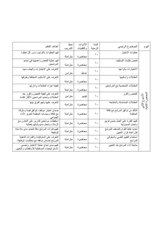 ‫اليوم‬
‫الرئيسي‬ ‫الموضوع‬
‫المدة‬
‫الزمنية‬
‫األدوات‬
‫والتقنيات‬
‫نمط‬
‫التدريب‬
‫التعلم‬ ‫أهداف‬
‫ال‬
‫األسبوع‬
‫ثاني‬
‫ال‬
‫المحاضرة‬
‫ثانية‬
:
‫االختيار‬ ‫خطوات‬
10
‫محاضرة‬
‫متزامنة‬
‫كل‬ ‫ودور‬ ‫بالترتيب‬ ‫الخطوات‬ ‫فهم‬
‫خطوة‬
‫التوظيف‬ ‫طلبات‬ ‫فحص‬
10
‫محاضرة‬
‫متزامنة‬
‫تحديد‬ ‫في‬ ‫واهميتها‬ ‫الفحص‬ ‫عملية‬ ‫فهم‬
‫المرشحين‬
‫بأنواعها‬ ‫االختبارات‬
10
‫نشاط‬
‫متزامن‬
‫منها‬ ‫والهدف‬ ‫االختبارات‬ ‫على‬ ‫التعرف‬
‫واساليبها‬ ‫المقابالت‬
10
‫محاضرة‬
‫متزامنة‬
‫وطرقها‬ ‫المختلفة‬ ‫األساليب‬ ‫على‬ ‫التعرف‬
‫المرشحين‬ ‫مع‬ ‫الشخصية‬ ‫المقابالت‬
10
‫محاضرة‬
‫متزامنة‬
‫وادارتها‬ ‫المقابالت‬ ‫اجراء‬ ‫كيفية‬
‫والفرز‬ ‫الفحص‬
10
‫فيديو‬
‫متزامن‬
‫بعد‬ ‫والفرز‬ ‫الفحص‬ ‫كيفية‬ ‫على‬ ‫التعرف‬
‫كفاءة‬ ‫األكثر‬ ‫المرشحين‬ ‫وتحديد‬ ‫المقابالت‬
‫والمتتابعة‬ ‫المتسلسلة‬ ‫المقابالت‬
10
‫محاضرة‬
‫متزامنة‬
‫بينها‬ ‫الفرق‬ ‫وفهم‬ ‫عليها‬ ‫التعرف‬
‫ثقافة‬ ‫مع‬ ‫المرشح‬ ‫توافق‬ ‫من‬ ‫التأكد‬
‫المنظمة‬
10
‫محاضرة‬
‫متزامنة‬
‫قيمة‬ ‫تتوافق‬ ‫موظف‬ ‫اختيار‬ ‫ضمان‬
‫وسلوكه‬
‫األداء‬ ‫لتعزيز‬ ‫المنظمة‬ ‫وسياسات‬ ‫ثقافة‬ ‫مع‬
‫الجماعي‬
‫فريق‬ ‫ضمن‬ ‫العمل‬ ‫على‬ ‫القدرة‬ ‫تقييم‬
‫المسؤولية‬ ‫وتحمل‬
10
‫محاضرة‬
‫متزامنة‬
‫مع‬ ‫التعاون‬ ‫على‬ ‫قادرين‬ ‫مرشحين‬ ‫استقطاب‬
‫بفعالية‬ ‫مسؤولياتهم‬ ‫وتحمل‬ ‫الزمالء‬
‫للمرشح‬ ‫والضعف‬ ‫القوة‬ ‫نقاط‬ ‫تحديد‬
‫التعيين‬ ‫قرار‬ ‫اتخاذ‬ ‫قبل‬
10
‫محاضرة‬
‫متزامنة‬
‫مالءمته‬ ‫مدى‬ ‫لتحديد‬ ‫بدقة‬ ‫المرشح‬ ‫قدرات‬ ‫تقييم‬
‫للوظيفة‬
‫والسلوكي‬ ‫النفسي‬ ‫التقييم‬ ‫استخدام‬
‫للمرشح‬
10
‫محاضرة‬
‫متزامنة‬
‫الذهنية‬ ‫والقدرات‬ ‫السلوكيات‬ ‫على‬ ‫التعرف‬
‫الوظيفة‬ ‫متطلبات‬ ‫مع‬ ‫توافقه‬ ‫لضمان‬ ‫للمرشح‬
.
‫التعيين‬ ‫بعد‬ ‫المرشح‬ ‫أداء‬ ‫متابعة‬
10
‫محاضرة‬
‫متزامنة‬
‫وتحسين‬ ‫االختيار‬ ‫عملية‬ ‫نجاح‬ ‫مدى‬ ‫تقييم‬
‫والتعيين‬ ‫لالستقطاب‬ ‫المستقبلية‬ ‫االستراتيجيات‬
.
 