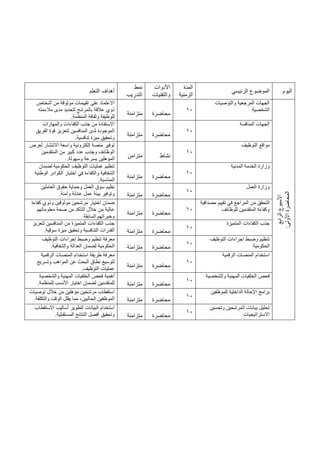 ‫اليوم‬
‫الرئيسي‬ ‫الموضوع‬
‫المدة‬
‫الزمنية‬
‫األدوات‬
‫والتقنيات‬
‫نمط‬
‫التدريب‬
‫التعلم‬ ‫أهداف‬
‫ا‬
‫األسبوع‬
‫لرابع‬
:‫األولى‬
‫المحاضرة‬
‫والتوصيات‬ ‫المرجعية‬ ‫الجهات‬
‫الشخصية‬
10
‫محاضرة‬
‫متزامنة‬
‫ا‬
‫أشخاص‬ ‫من‬ ‫موثوقة‬ ‫تقييمات‬ ‫على‬ ‫العتماد‬
‫مالءمته‬ ‫مدى‬ ‫لتحديد‬ ‫بالمرشح‬ ‫عالقة‬ ‫ذوي‬
‫للوظيفة‬
‫المنظمة‬ ‫وثقافة‬
.
‫المنافسة‬ ‫الجهات‬
10
‫محاضرة‬
‫متزامنة‬
‫والمهارات‬ ‫الكفاءات‬ ‫جذب‬ ‫من‬ ‫االستفادة‬
‫الفريق‬ ‫قوة‬ ‫لتعزيز‬ ‫المنافسين‬ ‫لدى‬ ‫الموجودة‬
‫تنافسية‬ ‫ميزة‬ ‫وتحقيق‬
.
‫التوظيف‬ ‫مواقع‬
10
‫نشاط‬
‫متزامن‬
‫لعرض‬ ‫االنتشار‬ ‫واسعة‬ ‫إلكترونية‬ ‫منصة‬ ‫توفير‬
‫من‬ ‫كبير‬ ‫عدد‬ ‫وجذب‬ ‫الوظائف‬
‫المتقدمين‬
‫وسهولة‬ ‫بسرعة‬ ‫المؤهلين‬
.
‫المدنية‬ ‫الخدمة‬ ‫وزارة‬
10
‫محاضرة‬
‫متزامنة‬
‫لضمان‬ ‫الحكومية‬ ‫التوظيف‬ ‫عمليات‬ ‫تنظيم‬
‫الوطنية‬ ‫الكوادر‬ ‫اختيار‬ ‫في‬ ‫والكفاءة‬ ‫الشفافية‬
‫المناسبة‬
.
‫العمل‬ ‫وزارة‬
10
‫محاضرة‬
‫متزامنة‬
‫العاملين‬ ‫حقوق‬ ‫وحماية‬ ‫العمل‬ ‫سوق‬ ‫نظيم‬
‫عمل‬ ‫بيئة‬ ‫وتوفير‬
‫وآمنة‬ ‫عادلة‬
.
‫مصداقية‬ ‫تقييم‬ ‫في‬ ‫المراجع‬ ‫من‬ ‫التحقق‬
‫للوظائف‬ ‫المتقدمين‬ ‫وكفاءة‬
10
‫محاضرة‬
‫متزامنة‬
‫كفاءة‬ ‫وذوي‬ ‫موثوقين‬ ‫مرشحين‬ ‫اختيار‬ ‫ضمان‬
‫معلوماتهم‬ ‫صحة‬ ‫من‬ ‫التأكد‬ ‫خالل‬ ‫من‬ ‫عالية‬
‫السابقة‬ ‫وخبراتهم‬
‫المتميزة‬ ‫الكفاءات‬ ‫جذب‬
10
‫محاضرة‬
‫متزامنة‬
‫ج‬
‫الكفاءات‬ ‫ذب‬
‫لتعزيز‬ ‫المنافسين‬ ‫من‬ ‫المتميزة‬
‫سوقية‬ ‫ميزة‬ ‫وتحقيق‬ ‫التنافسية‬ ‫القدرات‬
.
‫التوظيف‬ ‫إجراءات‬ ‫وضبط‬ ‫تنظيم‬
‫الحكومية‬
10
‫محاضرة‬
‫متزامنة‬
‫معرفة‬
‫التوظيف‬ ‫إجراءات‬ ‫وضبط‬ ‫تنظيم‬
‫والشفافية‬ ‫العدالة‬ ‫لضمان‬ ‫الحكومية‬
.
‫الرقمية‬ ‫المنصات‬ ‫استخدام‬
10
‫محاضرة‬
‫متزامنة‬
‫طريقة‬ ‫معرفة‬
‫الرقمية‬ ‫المنصات‬ ‫استخدام‬
‫وتسريع‬ ‫المواهب‬ ‫عن‬ ‫البحث‬ ‫نطاق‬ ‫لتوسيع‬
‫التوظيف‬ ‫عمليات‬
.
‫والشخصية‬ ‫المهنية‬ ‫الخلفيات‬ ‫فحص‬
10
‫محاضرة‬
‫متزامنة‬
‫أهمية‬
‫والشخصية‬ ‫المهنية‬ ‫الخلفيات‬ ‫فحص‬
‫للمنظمة‬ ‫األنسب‬ ‫اختيار‬ ‫لضمان‬ ‫للمتقدمين‬
.
‫للموظفين‬ ‫الداخلية‬ ‫اإلحالة‬ ‫برامج‬
10
‫محاضرة‬
‫متزامنة‬
‫توصيات‬ ‫خالل‬ ‫من‬ ‫مؤهلين‬ ‫مرشحين‬ ‫استقطاب‬
‫والتكلفة‬ ‫الوقت‬ ‫يقلل‬ ‫مما‬ ،‫الحاليين‬ ‫الموظفين‬
.
‫وتحسين‬ ‫المرشحين‬ ‫بيانات‬ ‫تحليل‬
‫االستراتيجيات‬
10
‫محاضرة‬
‫متزامنة‬
‫االستقطاب‬ ‫أساليب‬ ‫لتطوير‬ ‫البيانات‬ ‫استخدام‬
‫المستقبلية‬ ‫النتائج‬ ‫أفضل‬ ‫وتحقيق‬
.
 