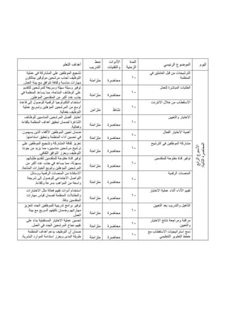 ‫اليوم‬
‫الرئيسي‬ ‫الموضوع‬
‫المدة‬
‫الزمنية‬
‫األدوات‬
‫والتقنيات‬
‫نمط‬
‫التدريب‬
‫التعلم‬ ‫أهداف‬
‫ال‬
‫األسبوع‬
‫رابع‬
‫ال‬
‫المحاضرة‬
‫ثانية‬
:
‫في‬ ‫العاملين‬ ‫قبل‬ ‫من‬ ‫الترشيحات‬
‫المنظمة‬
10
‫محاضرة‬
‫متزامنة‬
‫ت‬
‫عملية‬ ‫في‬ ‫المشاركة‬ ‫على‬ ‫الموظفين‬ ‫شجيع‬
‫يمتلكون‬ ‫موثوقين‬ ‫مرشحين‬ ‫لجذب‬ ‫التوظيف‬
‫مهارات‬
‫العمل‬ ‫بيئة‬ ‫مع‬ ‫تتوافق‬ ‫وثقافة‬ ‫مناسبة‬
.
‫للعمل‬ ‫المباشرة‬ ‫الطلبات‬
10
‫محاضرة‬
‫متزامنة‬
‫ت‬
‫للتقديم‬ ‫للمرشحين‬ ‫وسريعة‬ ‫سهلة‬ ‫وسيلة‬ ‫وفير‬
‫في‬ ‫المنظمة‬ ‫يساعد‬ ‫مما‬ ،‫المتاحة‬ ‫الوظائف‬ ‫على‬
‫المؤهلين‬ ‫المتقدمين‬ ‫من‬ ‫أكبر‬ ‫عدد‬ ‫جذب‬
.
‫االنترنت‬ ‫خالل‬ ‫من‬ ‫االستقطاب‬
10
‫نشاط‬
‫متزامن‬
‫قاعدة‬ ‫إلى‬ ‫للوصول‬ ‫الرقمية‬ ‫التكنولوجيا‬ ‫استخدام‬
‫عملية‬ ‫وتسريع‬ ‫المؤهلين‬ ‫المرشحين‬ ‫من‬ ‫أوسع‬
‫بفعالية‬ ‫التوظيف‬
.
‫والتعيين‬ ‫االختيار‬
10
‫محاضرة‬
‫متزامنة‬
‫للوظائف‬ ‫المناسبين‬ ‫المرشحين‬ ‫أفضل‬ ‫اختيار‬
‫أهداف‬ ‫تحقيق‬ ‫لضمان‬ ‫الشاغرة‬
‫بكفاءة‬ ‫المنظمة‬
‫وفعالية‬
.
‫الفعال‬ ‫االختيار‬ ‫أهمية‬
10
‫محاضرة‬
‫متزامنة‬
‫يسهمون‬ ‫الذين‬ ‫األكفاء‬ ‫الموظفين‬ ‫تعيين‬ ‫ضمان‬
‫استدامتها‬ ‫وتحقيق‬ ‫المنظمة‬ ‫أداء‬ ‫تحسين‬ ‫في‬
.
‫الترشيح‬ ‫في‬ ‫الموظفين‬ ‫مشاركة‬
10
‫محاضرة‬
‫متزامنة‬
‫ت‬
‫على‬ ‫الموظفين‬ ‫وتشجيع‬ ‫المشاركة‬ ‫ثقافة‬ ‫عزيز‬
‫ترشيح‬
‫جودة‬ ‫من‬ ‫يزيد‬ ‫مما‬ ،‫مناسبين‬ ‫مرشحين‬
‫الثقافي‬ ‫التوافق‬ ‫ويعزز‬ ‫التوظيف‬
.
‫ت‬
‫للمتقدمين‬ ‫مفتوحة‬ ‫قناة‬ ‫وفير‬
10
‫محاضرة‬
‫متزامنة‬
‫طلباتهم‬ ‫لتقديم‬ ‫للمتقدمين‬ ‫مفتوحة‬ ‫قناة‬ ‫توفير‬
‫من‬ ‫أكبر‬ ‫عدد‬ ‫جذب‬ ‫في‬ ‫يساعد‬ ‫مما‬ ،‫بسهولة‬
‫المتاحة‬ ‫الخيارات‬ ‫وتنويع‬ ‫المؤهلين‬ ‫المرشحين‬
.
‫ا‬
‫لمنصات‬
‫الرقمية‬
10
‫محاضرة‬
‫متزامنة‬
‫ا‬
‫ووسائل‬ ‫الرقمية‬ ‫المنصات‬ ‫من‬ ‫الستفادة‬
‫شريحة‬ ‫إلى‬ ‫للوصول‬ ‫االجتماعي‬ ‫التواصل‬
‫وكفاءة‬ ‫بسرعة‬ ‫المواهب‬ ‫من‬ ‫واسعة‬
.
‫االختيار‬ ‫عملية‬ ‫أثناء‬ ‫األداء‬ ‫تقييم‬
10
‫محاضرة‬
‫متزامنة‬
‫ا‬
‫االختبارات‬ ‫مثل‬ ‫فعالة‬ ‫تقييم‬ ‫أدوات‬ ‫ستخدام‬
‫لضمان‬ ‫المنظمة‬ ‫والمقابالت‬
‫مهارات‬ ‫قياس‬
‫بدقة‬ ‫المتقدمين‬
.
‫التعيين‬ ‫بعد‬ ‫والتدريب‬ ‫التأهيل‬
10
‫محاضرة‬
‫متزامنة‬
‫ت‬
‫لتعزيز‬ ‫الجدد‬ ‫للموظفين‬ ‫تدريبية‬ ‫برامج‬ ‫وفير‬
‫بيئة‬ ‫مع‬ ‫السريع‬ ‫تكيفهم‬ ‫وضمان‬ ‫مهاراتهم‬
‫العمل‬
.
‫االختيار‬ ‫نتائج‬ ‫ومراجعة‬ ‫مراقبة‬
‫والتعيين‬
10
‫محاضرة‬
‫متزامنة‬
‫االختيار‬ ‫عملية‬ ‫تحسين‬
‫على‬ ً‫ء‬‫بنا‬ ‫المستقبلية‬
‫العمل‬ ‫في‬ ‫الجدد‬ ‫المرشحين‬ ‫نجاح‬ ‫تقييم‬
.
‫مع‬ ‫االستقطاب‬ ‫استراتيجيات‬ ‫دمج‬
‫التنظيمي‬ ‫التطوير‬ ‫خطط‬
10
‫محاضرة‬
‫متزامنة‬
‫المنظمة‬ ‫أهداف‬ ‫يدعم‬ ‫التوظيف‬ ‫أن‬ ‫ضمان‬
‫البشرية‬ ‫الموارد‬ ‫استدامة‬ ‫ويعزز‬ ‫المدى‬ ‫طويلة‬
.
 