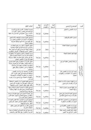 ‫اليوم‬
‫الرئيسي‬ ‫الموضوع‬
‫المدة‬
‫الزمنية‬
‫األدوات‬
‫والتقنيات‬
‫نمط‬
‫التدريب‬
‫التعلم‬ ‫أهداف‬
‫ا‬
‫األسبوع‬
‫لخامس‬
:‫األولى‬
‫المحاضرة‬
‫واالختيار‬ ‫الفحص‬ ‫أدوات‬
10
‫محاضرة‬
‫متزامنة‬
‫ت‬
‫األدوات‬ ‫بأنواع‬ ‫القارئ‬ ‫أو‬ ‫المتعلم‬ ‫عريف‬
‫أو‬ ‫األفراد‬ ‫واختيار‬ ‫فحص‬ ‫في‬ ‫المستخدمة‬
‫دقيقة‬ ‫قرارات‬ ‫اتخاذ‬ ‫في‬ ‫أهميتها‬ ‫وبيان‬ ،‫األشياء‬
‫وموضوعية‬
.
‫للتوظيف‬ ‫التقدم‬ ‫استمارة‬
10
‫محاضرة‬
‫متزامنة‬
‫ت‬
‫لجمع‬ ‫كأداة‬ ‫التوظيف‬ ‫استمارة‬ ‫أهمية‬ ‫وضيح‬
‫من‬ ،‫للعمل‬ ‫المتقدمين‬ ‫عن‬ ‫األولية‬ ‫المعلومات‬
‫بطريقة‬ ‫للوظيفة‬ ‫مالءمتهم‬ ‫مدى‬ ‫تقييم‬ ‫أجل‬
‫وعادلة‬ ‫منظمة‬
.
‫الفعالة‬ ‫المقابلة‬ ‫تصميم‬ ‫كيفية‬
10
‫نشاط‬
‫متزامن‬
‫ت‬
‫من‬ ‫القارئ‬ ‫أو‬ ‫المتعلم‬ ‫مكين‬
‫الخطوات‬ ‫فهم‬
‫شخصية‬ ‫مقابلة‬ ‫لتصميم‬ ‫األساسية‬ ‫والمبادئ‬
‫بدقة‬ ‫المرشحين‬ ‫تقييم‬ ‫في‬ ‫تساعد‬ ‫وفعالة‬ ‫منظمة‬
‫المطلوب‬ ‫الغرض‬ ‫أو‬ ‫للوظيفة‬ ‫األنسب‬ ‫الختيار‬
.
‫الفعالة‬ ‫المقابلة‬ ‫تنفيذ‬ ‫كيفية‬
10
‫محاضرة‬
‫متزامنة‬
‫ت‬
‫والخطوات‬ ‫بالمهارات‬ ‫القارئ‬ ‫أو‬ ‫المتعلم‬ ‫زويد‬
‫إلدارة‬ ‫الالزمة‬ ‫العملية‬
‫بشكل‬ ‫شخصية‬ ‫مقابلة‬
‫وموثوقة‬ ‫دقيقة‬ ‫معلومات‬ ‫جمع‬ ‫يضمن‬ ‫احترافي‬
‫المقابل‬ ‫الشخص‬ ‫أو‬ ‫المرشح‬ ‫لتقييم‬
.
‫المرشح‬ ‫خلفية‬ ‫وفحص‬ ‫مراجعة‬
10
‫محاضرة‬
‫متزامنة‬
‫ت‬
‫وطرق‬ ‫أهمية‬ ‫فهم‬ ‫من‬ ‫المتعلم‬ ‫أو‬ ‫القارئ‬ ‫مكين‬
‫صحة‬ ‫لضمان‬ ‫المرشح‬ ‫خلفية‬ ‫وفحص‬ ‫مراجعة‬
‫مدى‬ ‫وتقييم‬ ،‫المقدمة‬ ‫المعلومات‬
‫مالءمته‬
‫دقيق‬ ‫بشكل‬ ‫المطلوب‬ ‫الدور‬ ‫أو‬ ‫للوظيفة‬
‫وموثوق‬
.
‫مثل‬ ‫الفحص‬ ‫أدوات‬ ‫أنواع‬ ‫تحديد‬
‫والتقييمات‬ ،‫المقابالت‬ ،‫االختبارات‬
‫العملية‬
.
10
‫محاضرة‬
‫متزامنة‬
‫الفحص‬ ‫أدوات‬ ‫أنواع‬ ‫وتصنيف‬ ‫التعرف‬
‫مثل‬ ،‫األفراد‬ ‫تقييم‬ ‫في‬ ‫المستخدمة‬ ‫المختلفة‬
‫المقابالت‬ ،‫المكتوبة‬ ‫االختبارات‬
،‫الشخصية‬
‫وعيوب‬ ‫مزايا‬ ‫توضيح‬ ‫مع‬ ،‫العملية‬ ‫والتقييمات‬
‫أداة‬ ‫كل‬
.
‫لتحليل‬ ‫األدوات‬ ‫استخدام‬ ‫كيفية‬ ‫شرح‬
‫المرشحين‬ ‫وكفاءات‬ ‫قدرات‬
.
10
‫محاضرة‬
‫متزامنة‬
‫المختلفة‬ ‫الفحص‬ ‫أدوات‬ ‫تطبيق‬ ‫كيفية‬ ‫توضيح‬
‫المرشحين‬ ‫وكفاءات‬ ‫قدرات‬ ‫وتقييم‬ ‫تحليل‬ ‫في‬
‫األنسب‬ ‫الختيار‬ ‫ال‬ّ‫ع‬‫وف‬ ‫دقيق‬ ‫بشكل‬
‫للوظيفة‬
.
‫ب‬
‫شاملة‬ ‫استمارة‬ ‫تصميم‬ ‫كيفية‬ ‫يان‬
‫التعبئة‬ ‫وسهلة‬
.
10
‫محاضرة‬
‫متزامنة‬
‫ت‬
‫وسهلة‬ ‫شاملة‬ ‫استمارة‬ ‫تصميم‬ ‫خطوات‬ ‫وضيح‬
‫ومنظمة‬ ‫دقيقة‬ ‫معلومات‬ ‫جمع‬ ‫لضمان‬ ‫التعبئة‬
‫للمستخدم‬ ‫مريحة‬ ‫بطريقة‬
.
‫جمع‬ ‫في‬ ‫االستمارة‬ ‫أهمية‬ ‫توضيح‬
‫المتقدمين‬ ‫لجميع‬ ‫موحدة‬ ‫معلومات‬
.
10
‫محاضرة‬
‫متزامنة‬
‫ب‬
‫موحدة‬ ‫معلومات‬ ‫جمع‬ ‫في‬ ‫االستمارة‬ ‫أهمية‬ ‫يان‬
‫الفرز‬ ‫عملية‬ ‫لتسهيل‬ ‫المتقدمين‬ ‫جميع‬ ‫من‬ ‫ودقيقة‬
‫القرارات‬ ‫واتخاذ‬ ‫والتحليل‬
.
‫ت‬
‫تقيس‬ ‫أسئلة‬ ‫تضمين‬ ‫ضرورة‬ ‫وضيح‬
‫المطلوبة‬ ‫والكفاءات‬ ‫المهارات‬
.
10
‫محاضرة‬
‫متزامنة‬
‫المهارات‬ ‫تقيس‬ ‫أسئلة‬ ‫تضمين‬ ‫ضرورة‬ ‫توضيح‬
‫والكفاءات‬
‫المرشحين‬ ‫اختيار‬ ‫لضمان‬ ‫المطلوبة‬
‫للوظيفة‬ ‫مالءمة‬ ‫األكثر‬
.
‫مع‬ ‫التقليدية‬ ‫الفحص‬ ‫أدوات‬ ‫دمج‬
‫الحديثة‬ ‫التكنولوجيا‬
10
‫محاضرة‬
‫متزامنة‬
‫وتقليل‬ ‫المرشحين‬ ‫تقييم‬ ‫وسرعة‬ ‫دقة‬ ‫تحسين‬
‫البشرية‬ ‫األخطاء‬
.
‫خطة‬ ‫لتحديد‬ ‫الفحص‬ ‫نتائج‬ ‫تحليل‬
‫التعيين‬ ‫بعد‬ ‫المرشح‬ ‫تطوير‬
10
‫محاضرة‬
‫متزامنة‬
‫وتوجيه‬ ‫المنظمة‬ ‫في‬ ‫الجديد‬ ‫المرشح‬ ‫دمج‬ ‫دعم‬
‫والضعف‬ ‫القوة‬ ‫نقاط‬ ‫وفق‬ ‫والتطوير‬ ‫التدريب‬
.
 