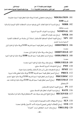 ‫א‬

‫א‬‫א‬
102

‫א‬‫א‬
‫א‬‫א‬
‫א‬‫א‬
W
‫א‬‫א‬‫א‬
Excel
‫א‬‫א‬‫א‬‫א‬‫א‬
-
25
-
101
K
MDURATION
‫א‬‫א‬

$100
 
102
K
MIRR

‫א‬‫א‬‫א‬‫א‬‫א‬‫א‬‫א‬‫א‬

K
 
103
K
NOMINAL


‫א‬‫א‬‫א‬‫א‬
K
 
104
K
NPER

‫א‬‫א‬
K
 
105
K
NPV

‫א‬‫א‬‫א‬

‫א‬‫א‬

‫א‬‫א‬
‫א‬
K
 
106
K
ODDFPRICE

‫א‬‫א‬
100
$


K
 
107
K
ODDFYIELD



K
 
108
K
ODDLPRICE
‫א‬‫א‬
$100


 
109
K
ODDLYIELD

 
110
K
PMT

‫א‬‫א‬
K
 
111
K
PPMT

‫א‬



K
 
112
K
PRICE

‫א‬‫א‬
100
$

K
 
113
K
PRICEDISC

‫א‬‫א‬
100
$

K
 
114
K
PRICEMAT
‫א‬‫א‬
100
$

‫א‬
 
115
K
PV

‫א‬‫א‬

K
 
116
K
RATE

‫א‬‫א‬
K
 
117
K
RECEIVED
‫א‬‫א‬‫א‬‫א‬

 
118
K
SLN

‫א‬‫א‬‫א‬‫א‬
 
119
K
SYD
‫א‬‫א‬‫א‬‫א‬‫א‬
 
120
K
TBILLEQ
‫א‬‫א‬
?
‫א‬‫א‬
?
 
 